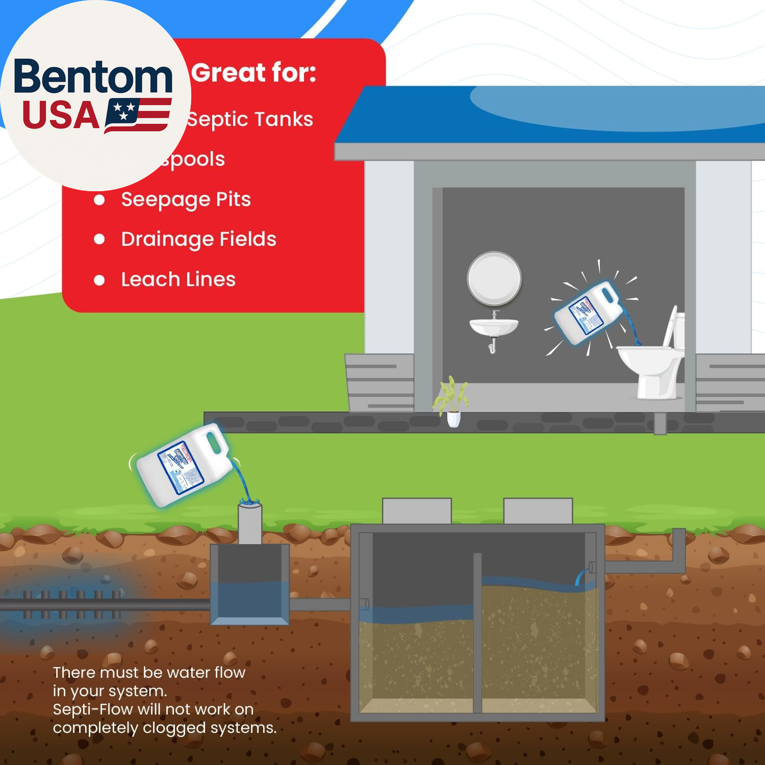 Septi-Flow Shock Septic Drainfield Repair Solution, Clears Leach Fields, Dissolv