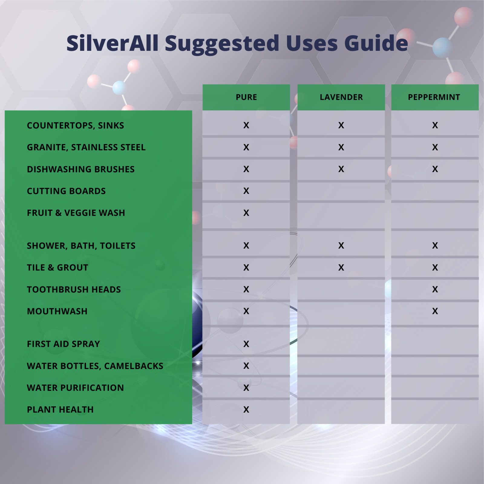 SilverGuard SilverAll Enhanced Hydrogen Peroxide Spray + Active Colloidal Silver