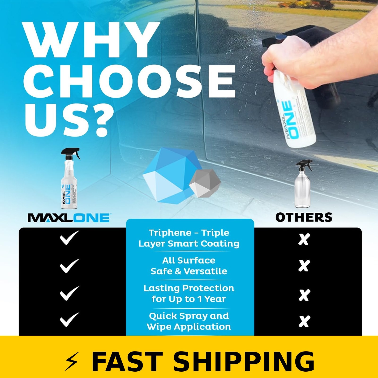MAXLONE Car Spray with Triphene Technology – 2 Pack, 20oz
