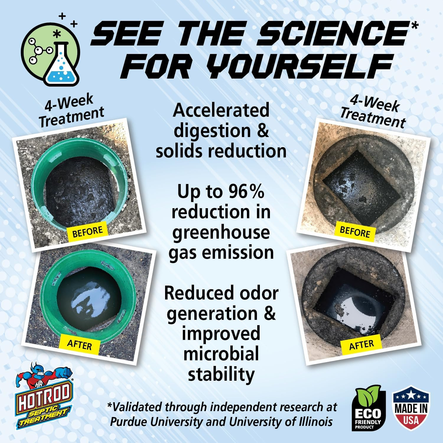 HOTROD 90 Septic Tank Treatment — Lasts up to 3 Months — Patented, University-Te