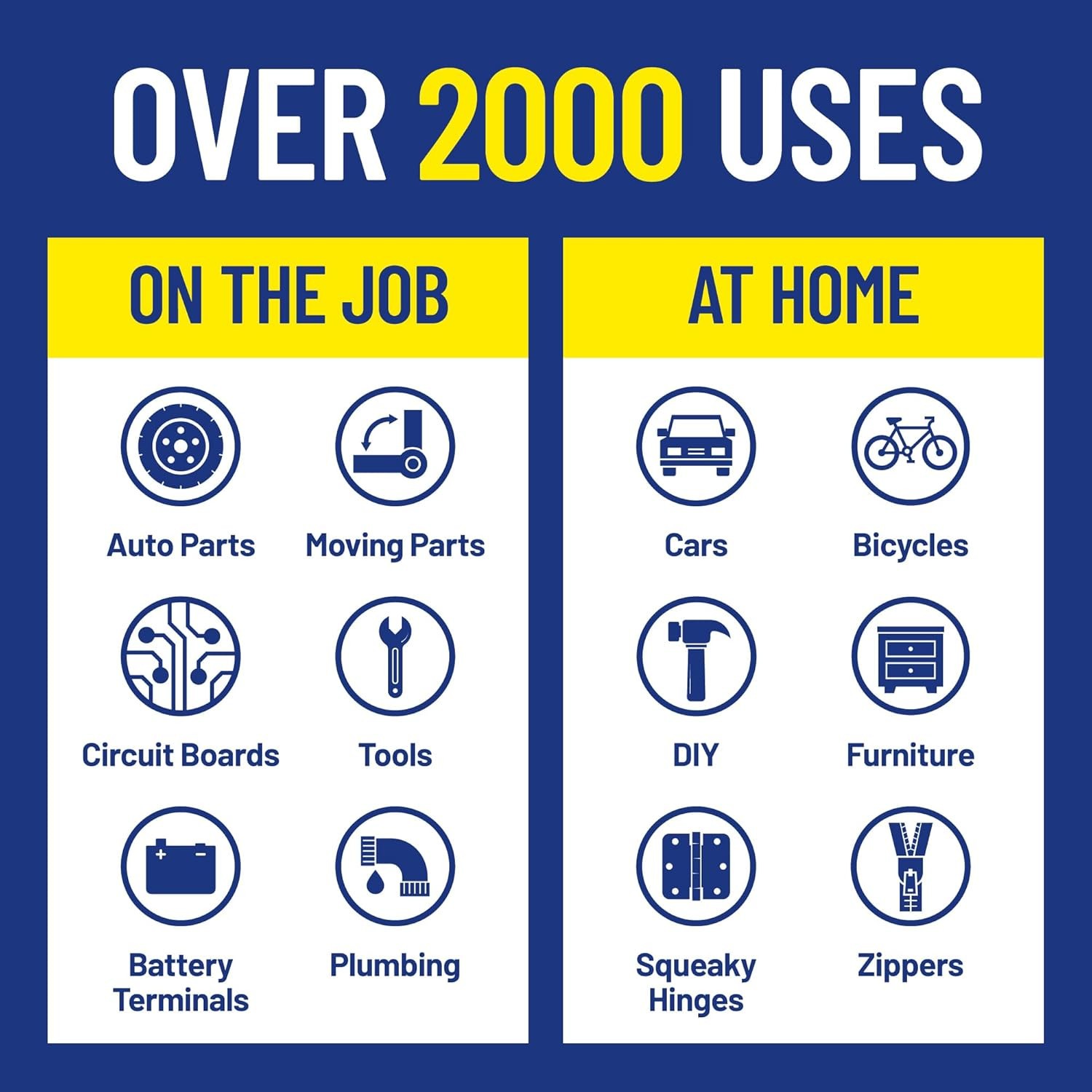2 PACK WD-40 Multi-Use Product Multi-Use Product Displaces Moisture, 1 Gallon