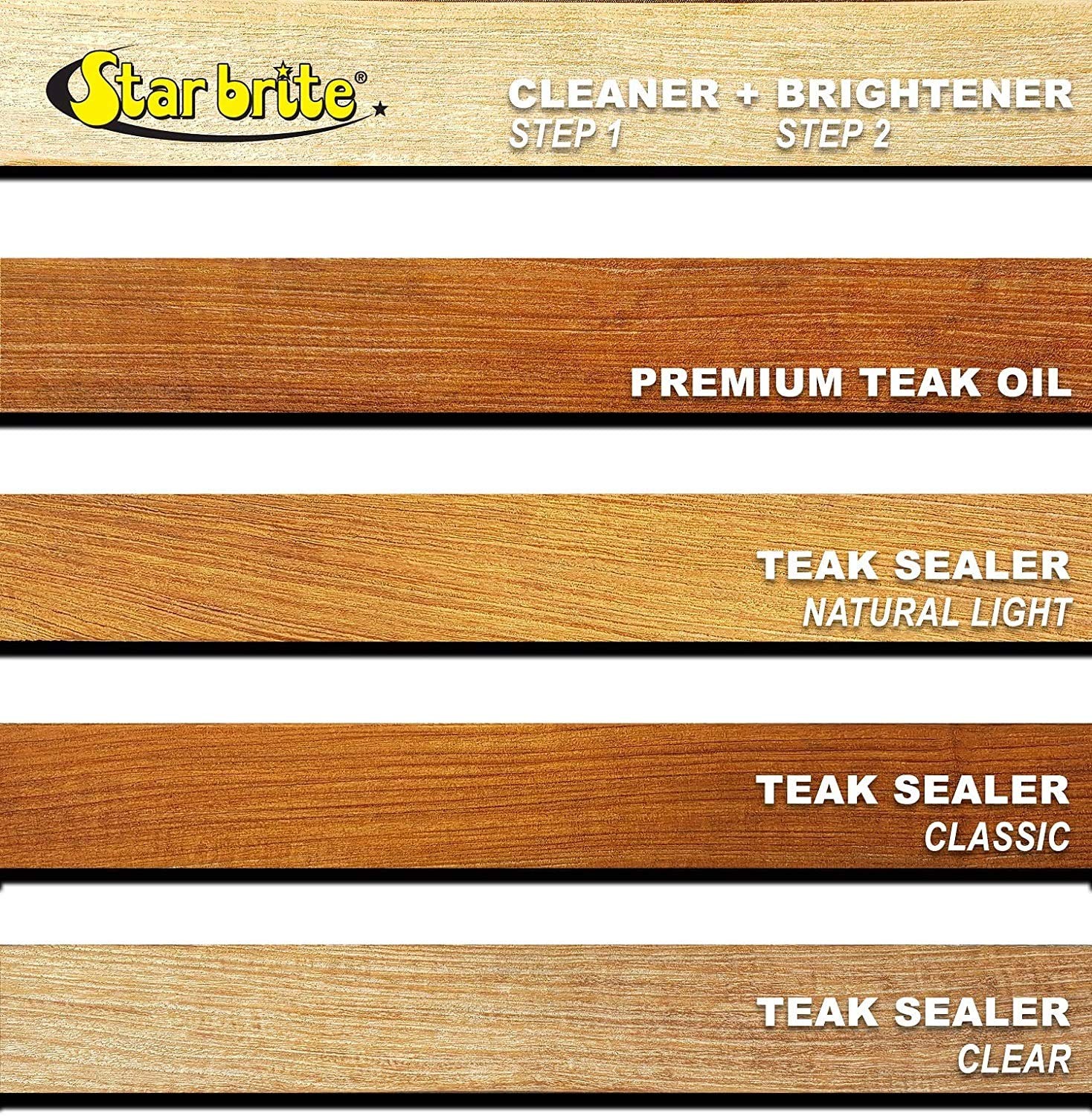 STAR BRITE Premium Teak Cleaner – Restore, Renew & 16 Fl Oz (Pack of 1)