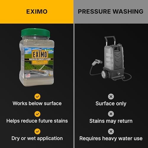 Waterless Concrete Cleaner & Oil Stain Remover for Driveways, Garages, Walkways