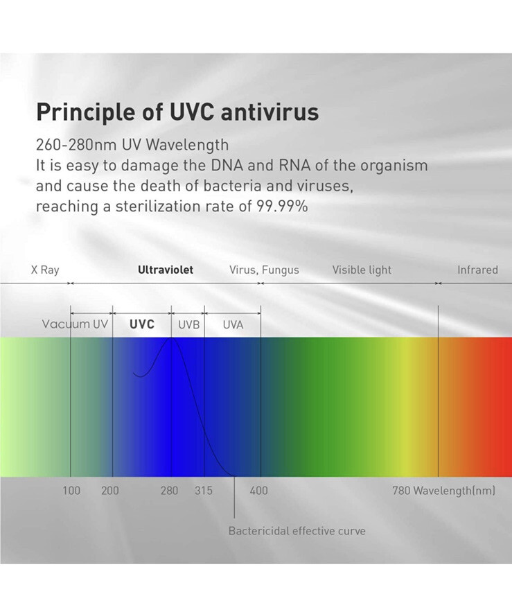 UV Light Sanitizer Box