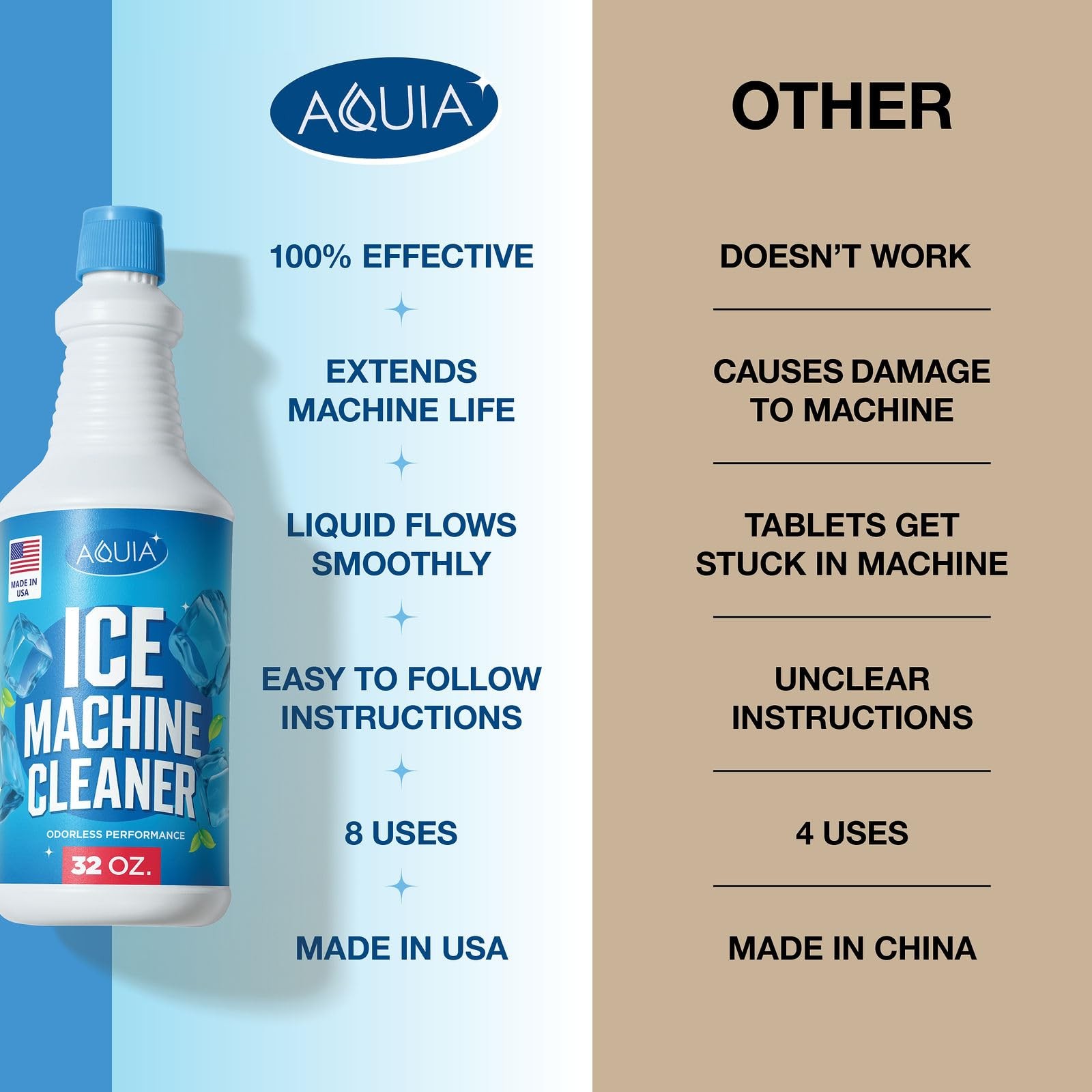 Ice Machine Cleaner and Descaler 32 oz | Ice Maker Cleaner for All Brands; Op…