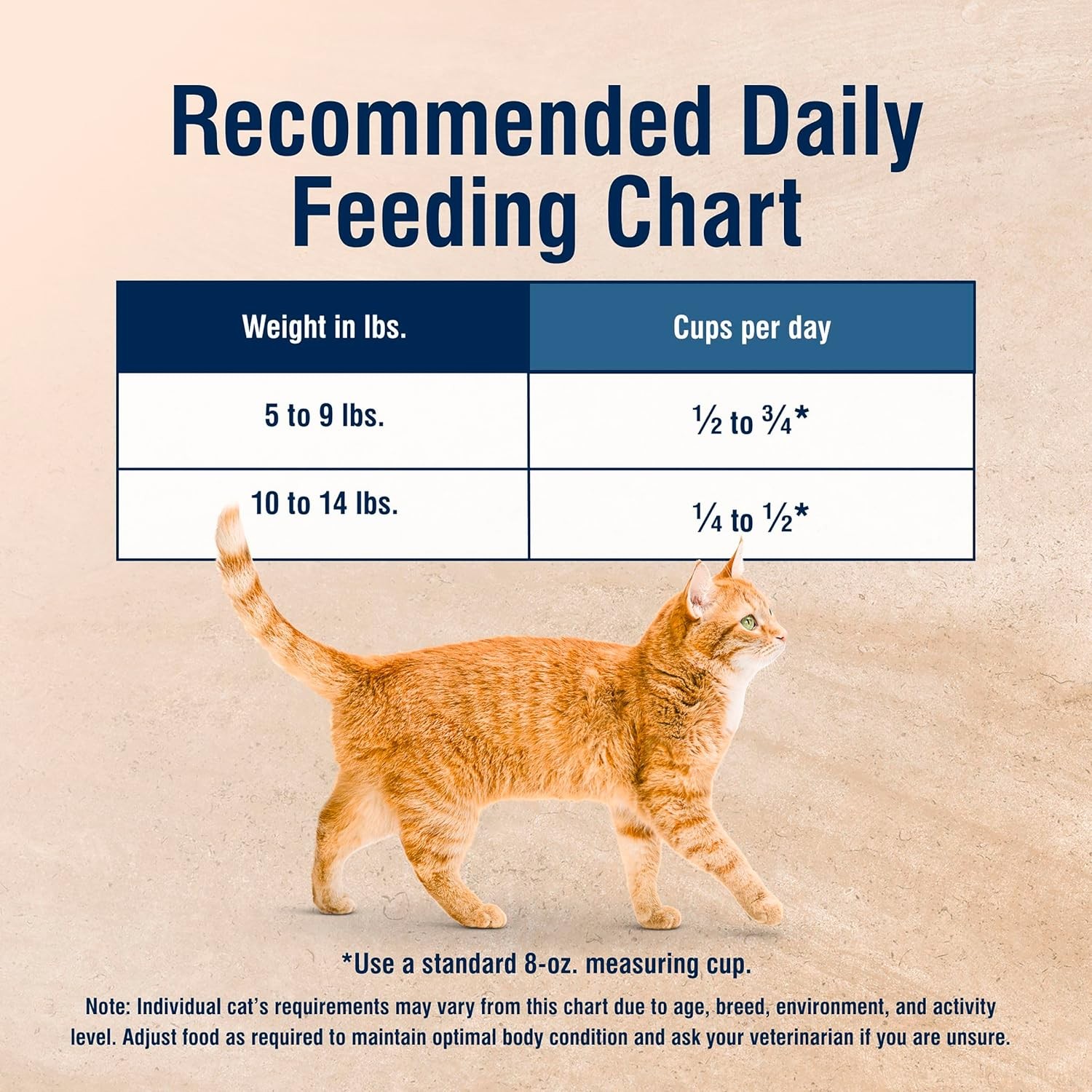 Blue Buffalo True Solutions Weight Control Natural Dry Cat Food for Adult Cats