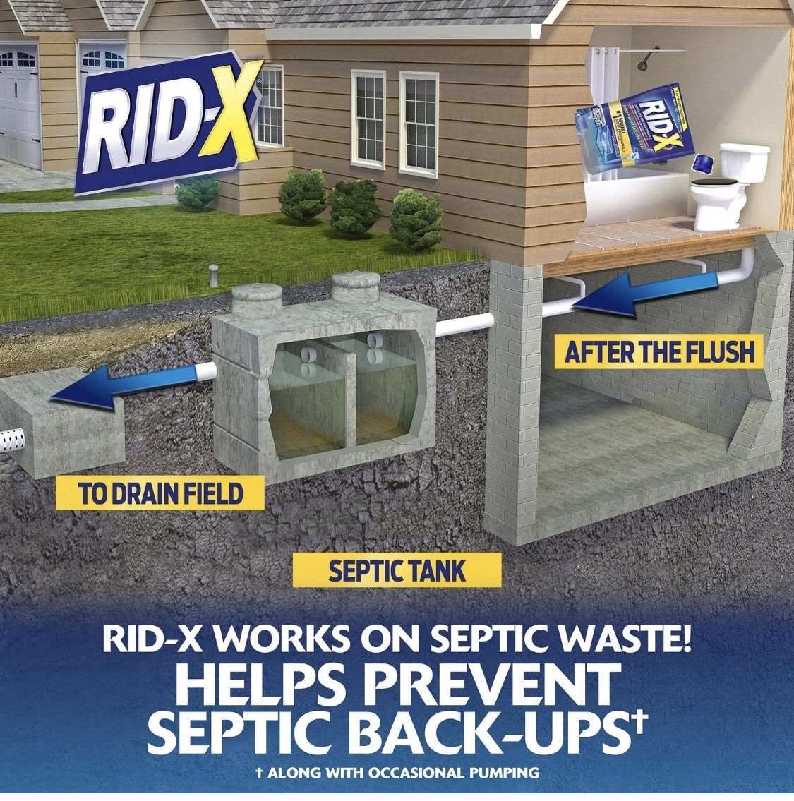 Rid-X (Lot of 4) Septic System Treatment Septi Pacs 3 Month Dose Per Pack 3.2oz