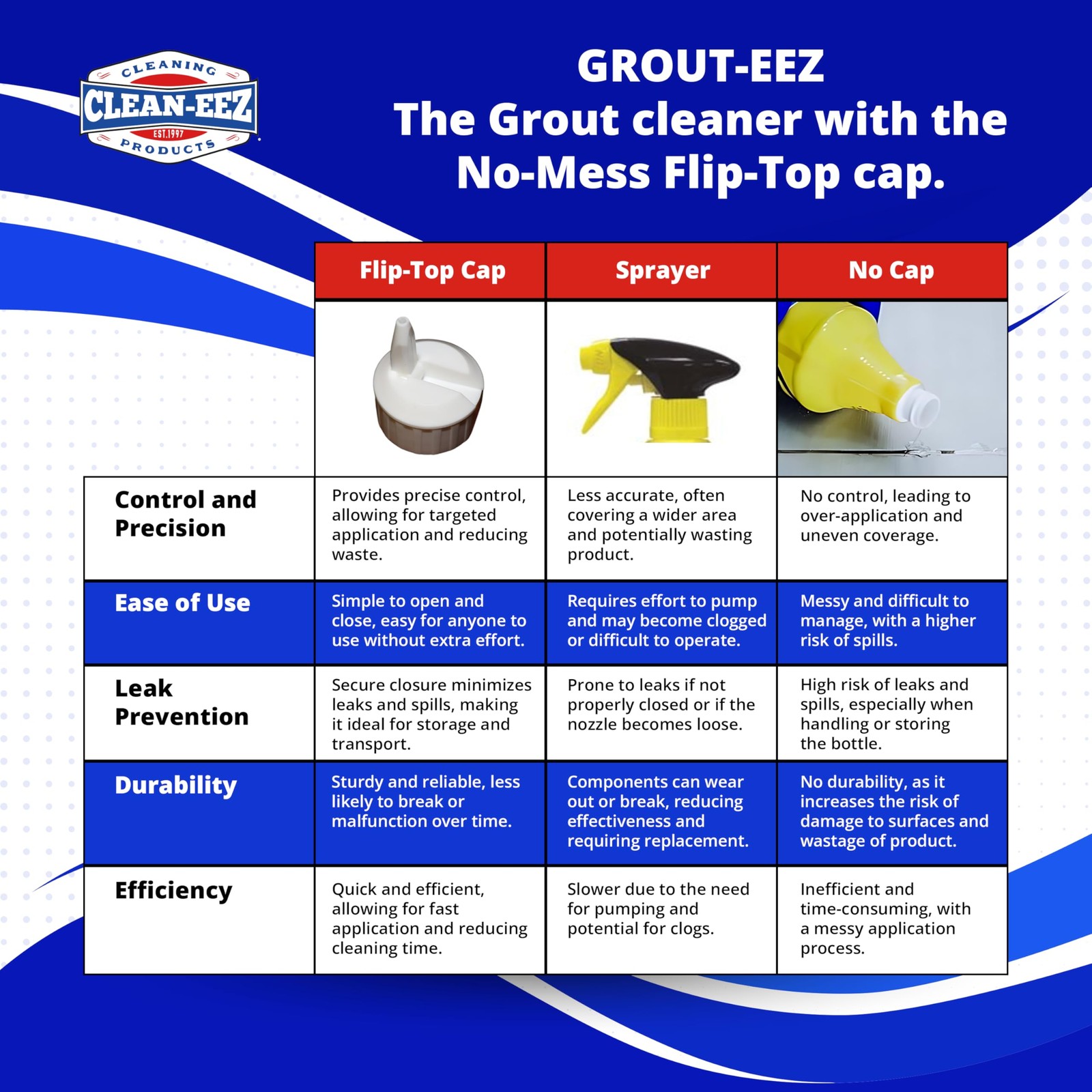 Clean-eez Grout-eez Super Heavy-Duty Grout Cleaner – 32 Fl Oz (Pack of 1)