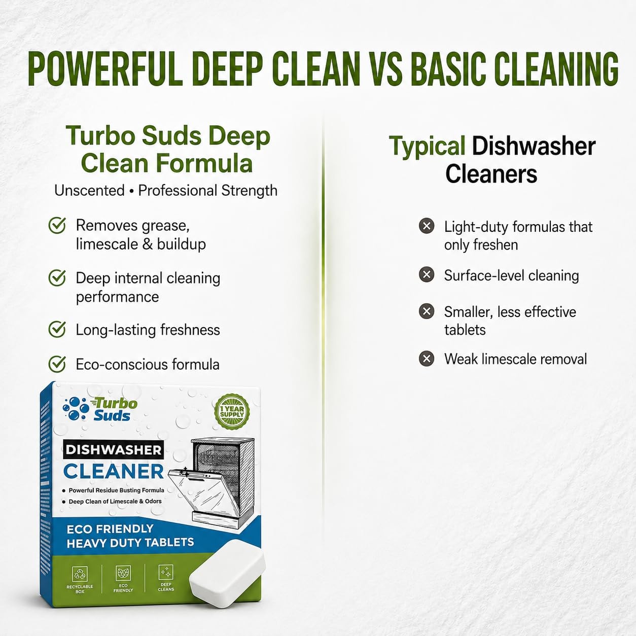 Dishwasher Cleaner and Deodorizer XL Tablets – Heavy-Duty Descaler & Odor Rem…
