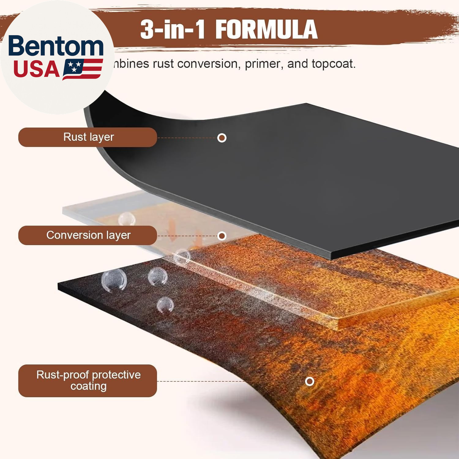 2-In-1 Rust Converter & Metal Primer – 1-Step Rust Stopper, Anti-Rust Coating &