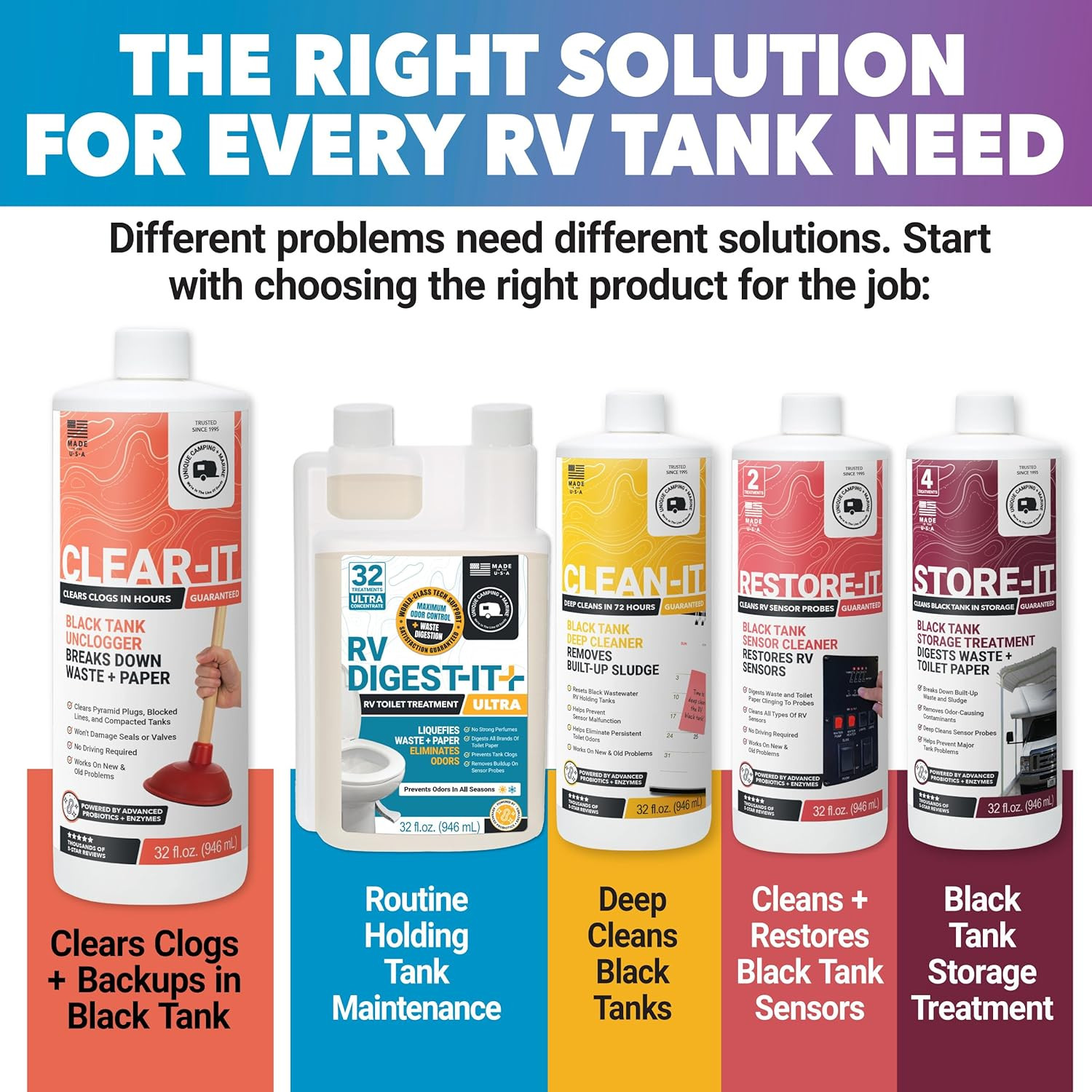 Clear-It RV Black Tank Unclogger Liquid – Breaks through Pyramid Plugs, Compacte