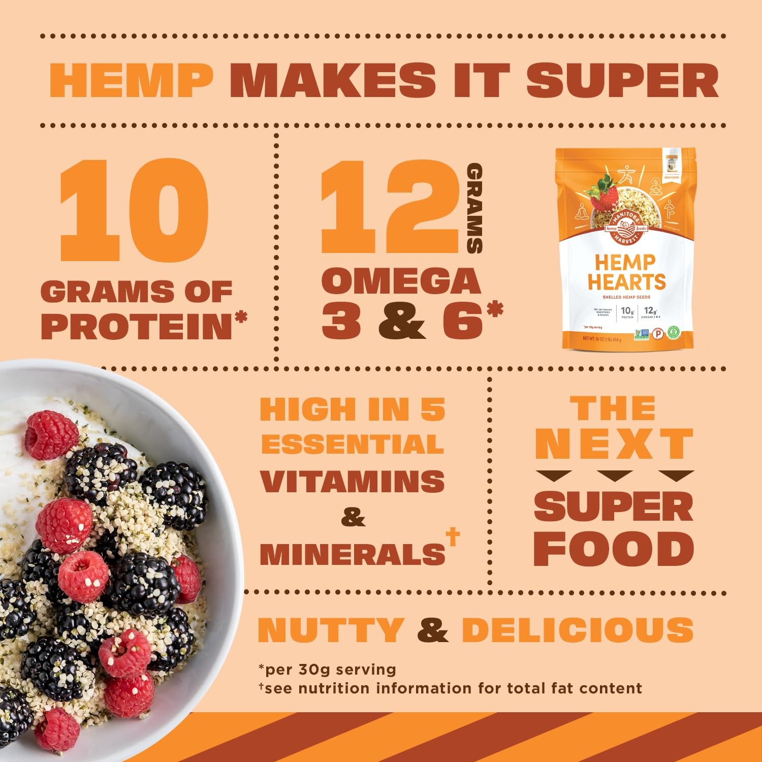 Manitoba Harvest Hemp Hearts, Shelled Hemp Seeds – 5lbs – 10g Plant Protein &