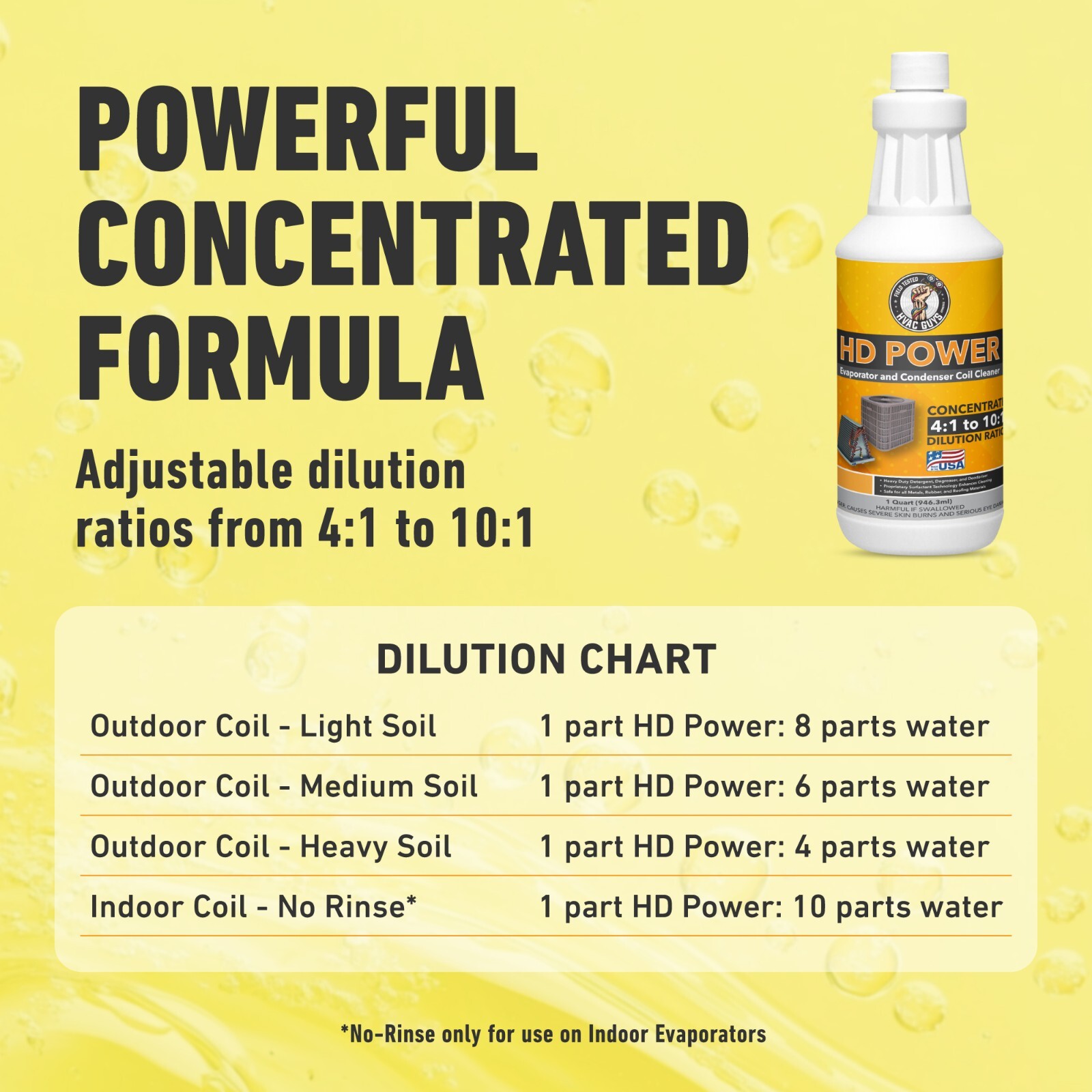 HVAC Guys AC Coil Cleaner for Condensers & Evaporators | No Rinse Coil Cleaner