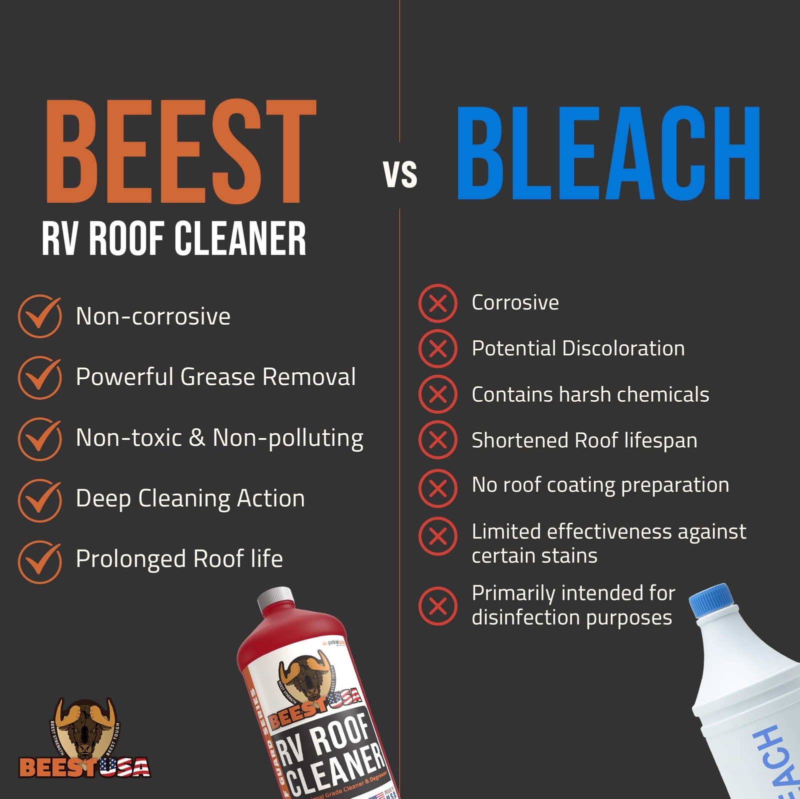 RV Roof Cleaner 32oz Super Concentrated Makes 5 Gallons Dirt Stains Degreaser