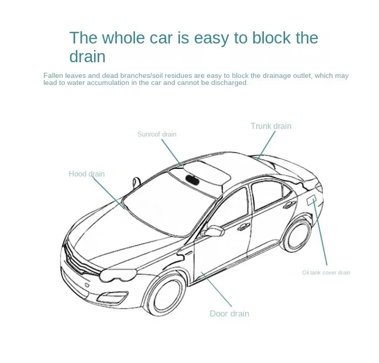 Car Drain Unclogger Brush 2M Sunroof Hose Cleaner Pipe Cleaning Tool.