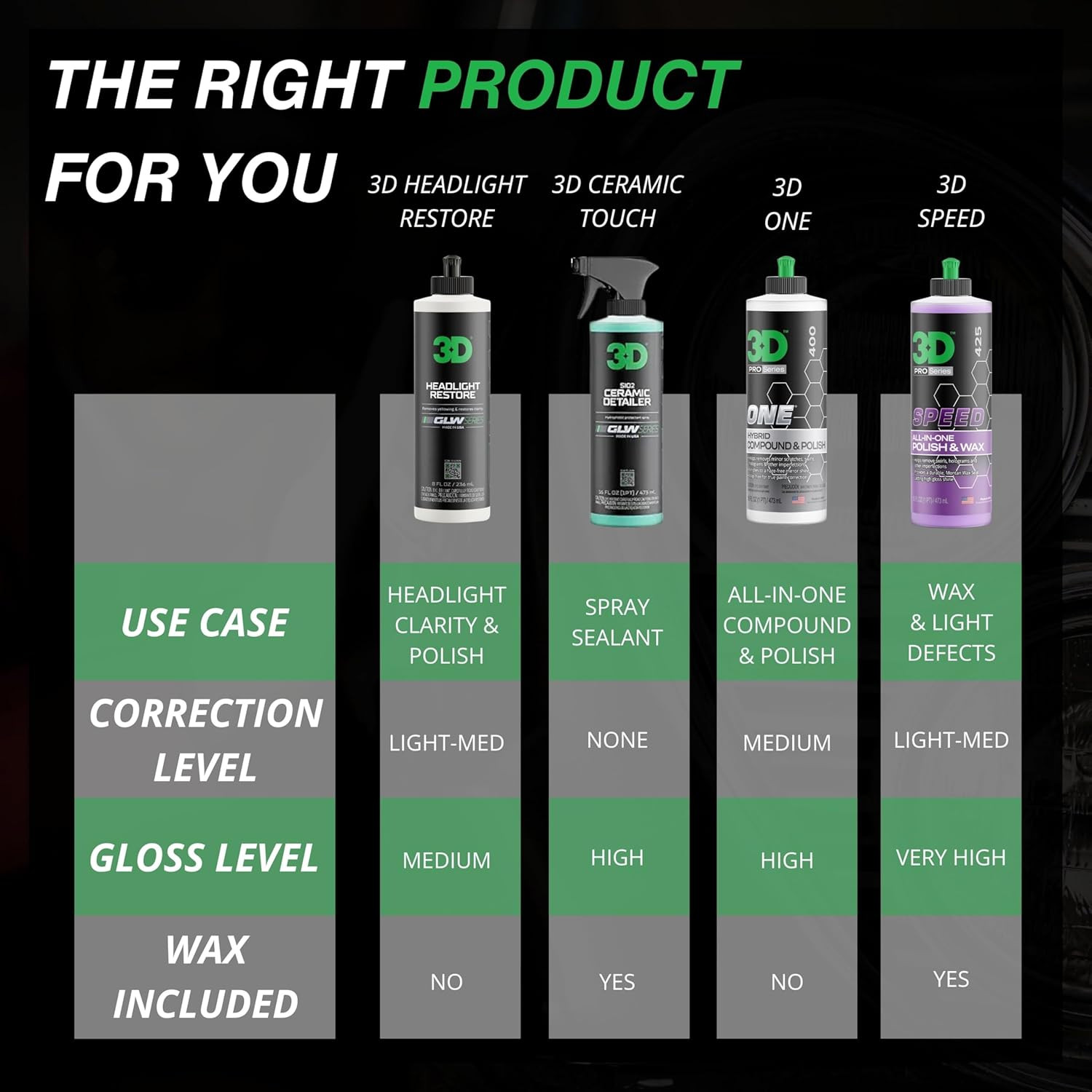 GLW Series Headlight Restore – 2-Step Kit Removes Oxidation, Scratches & Yellowi