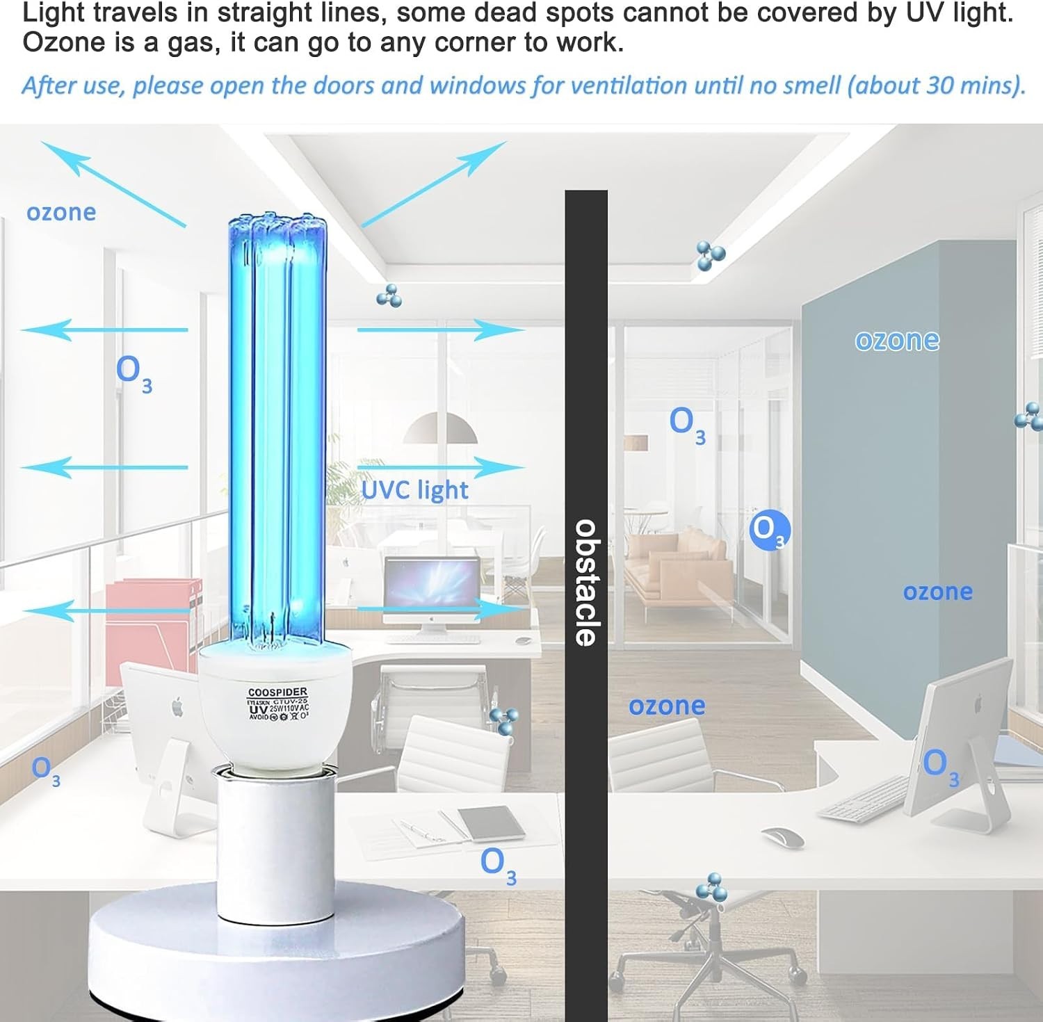 Bedroom/Kitchen/Bathroom UV Light – 25W E26 Base