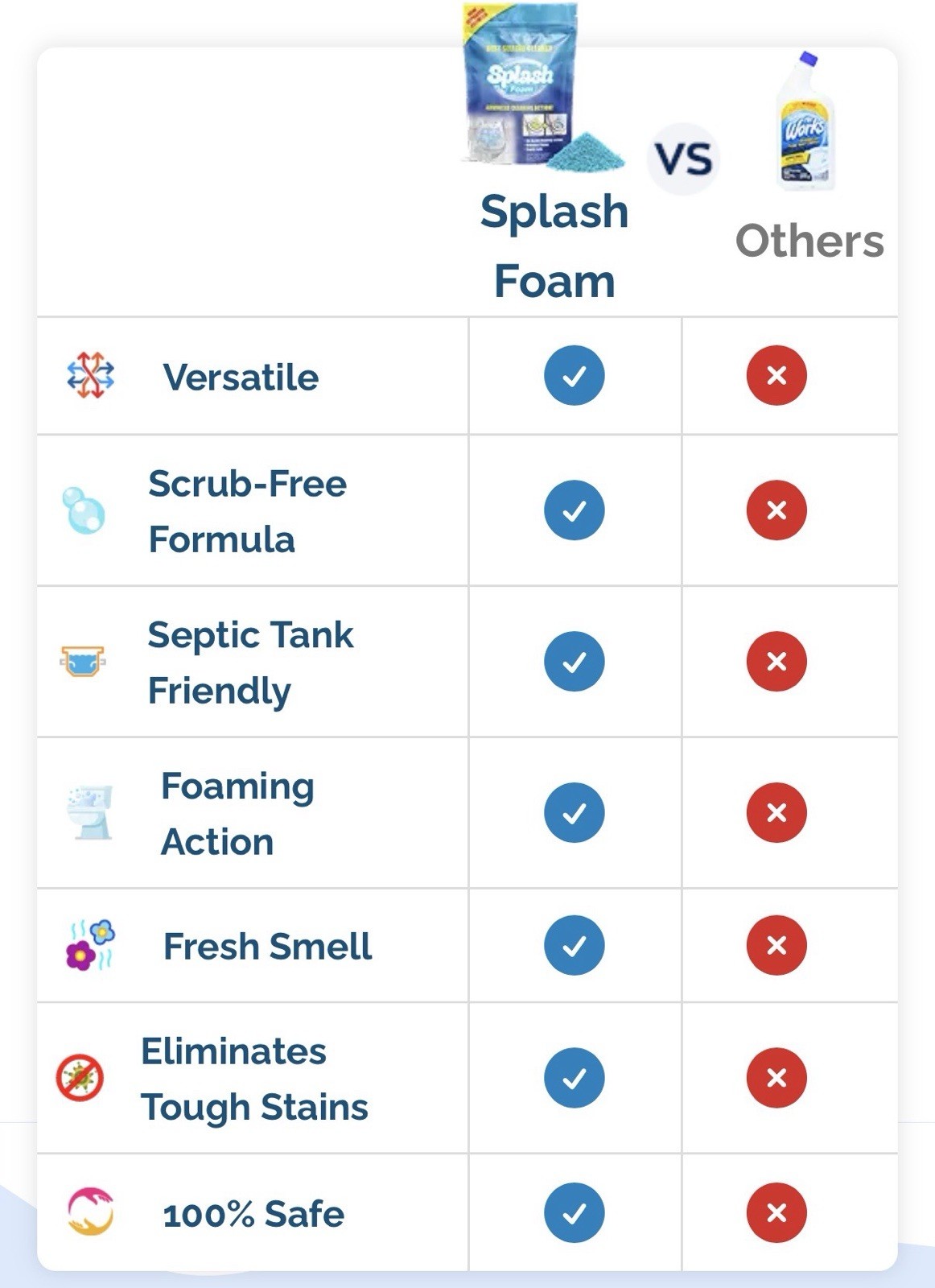 Splash Foaming Advanced Cleaner 350g 12.35oz Toilet Bowl Cleaning Powder 5/2026