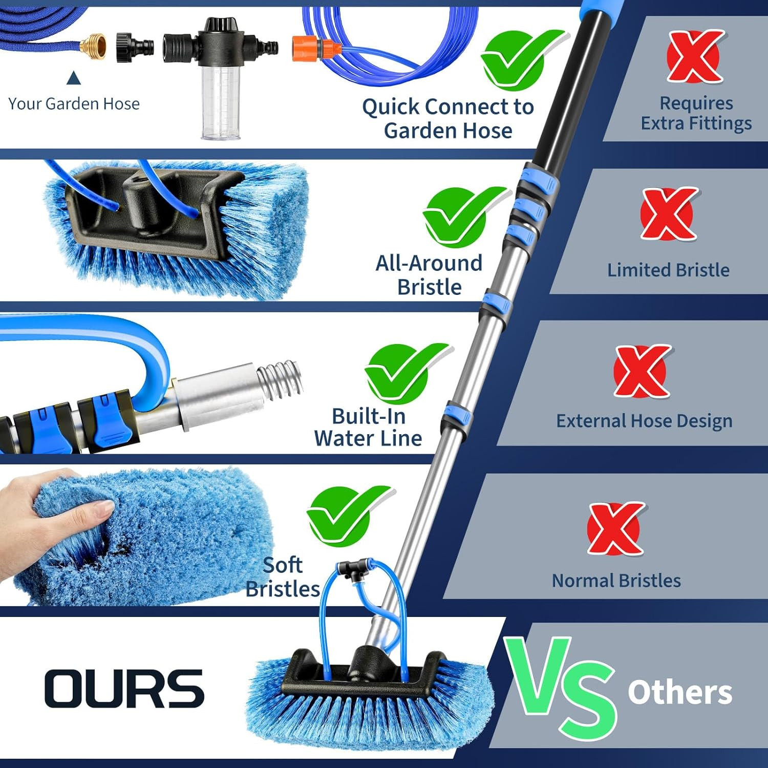 Soft Bristles Solar Panel Cleaning Brush, 20 FT Solar Panel Cleaner Kit, Includi