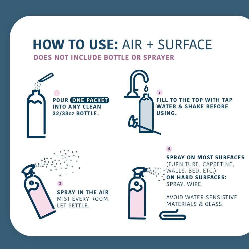 – Allergen Spray Concentrate 2 Pack | Use Your Own Bottle | Over 64oz Total
