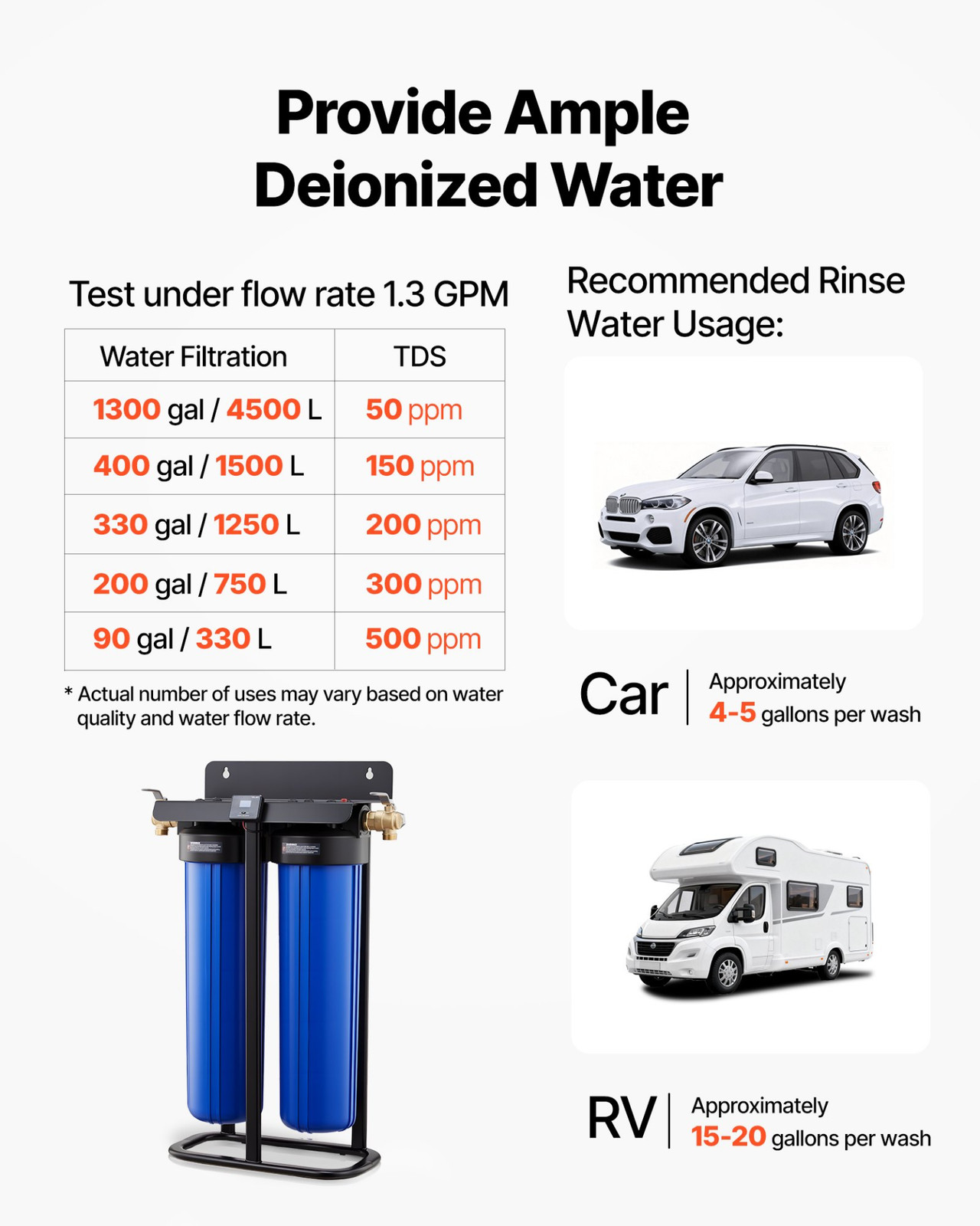 Deionized Water System for Car Wash Spotless DI Filter with TDS Meter