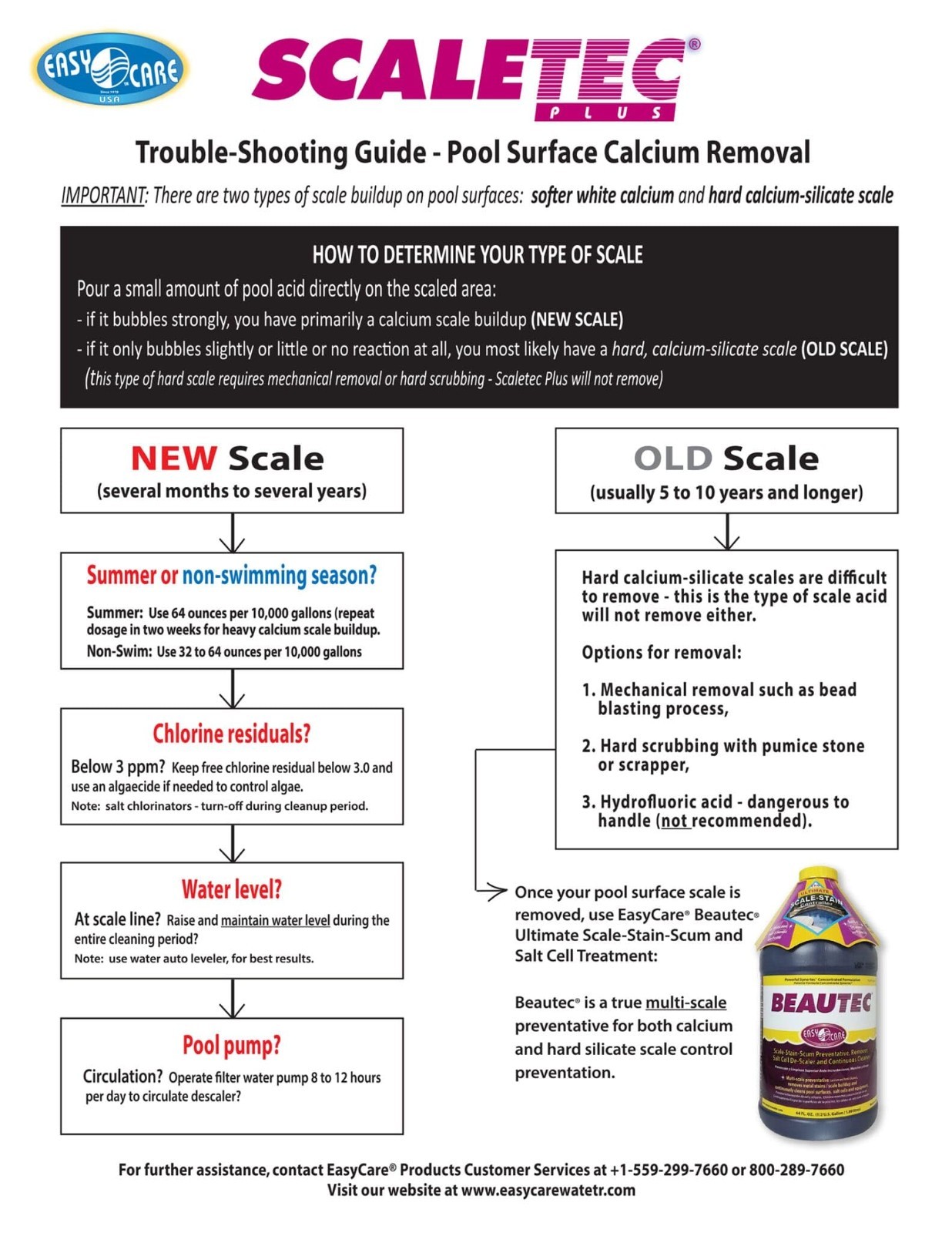 64 oz. Scaletec Plus Descaler & Stain Remover – Easy to Use, Powerful Cleaning S