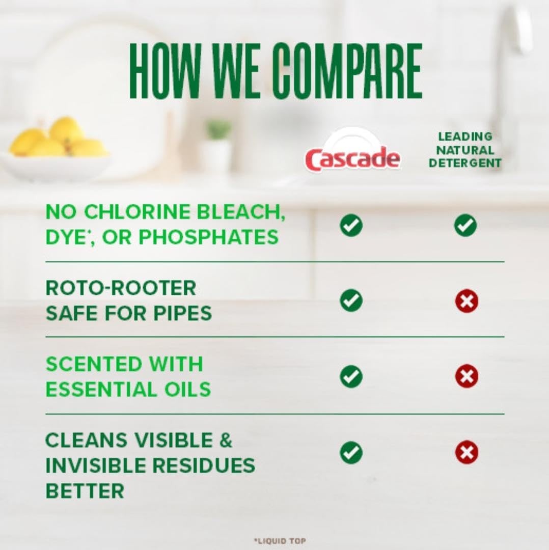 Cascade Free & Clear Dishwasher Pods, Dishwasher Detergent, Dish Detergent Soap,