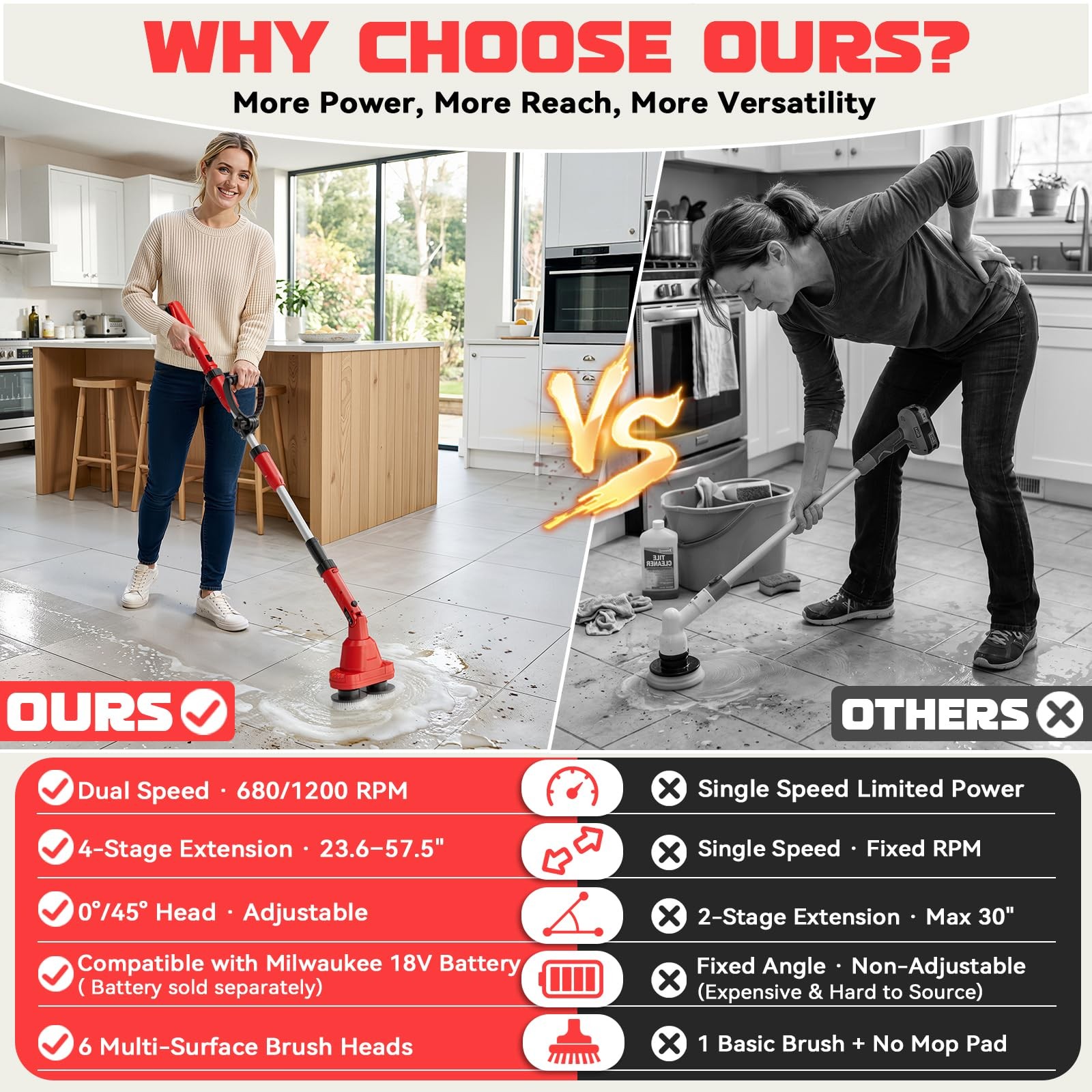 2 in 1 Electric Spin Scrubber Compatible with Milwaukee 18V Battery (Tool Onl…