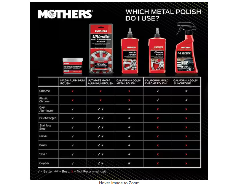 5 Oz. Mag and Aluminum Polish Paste