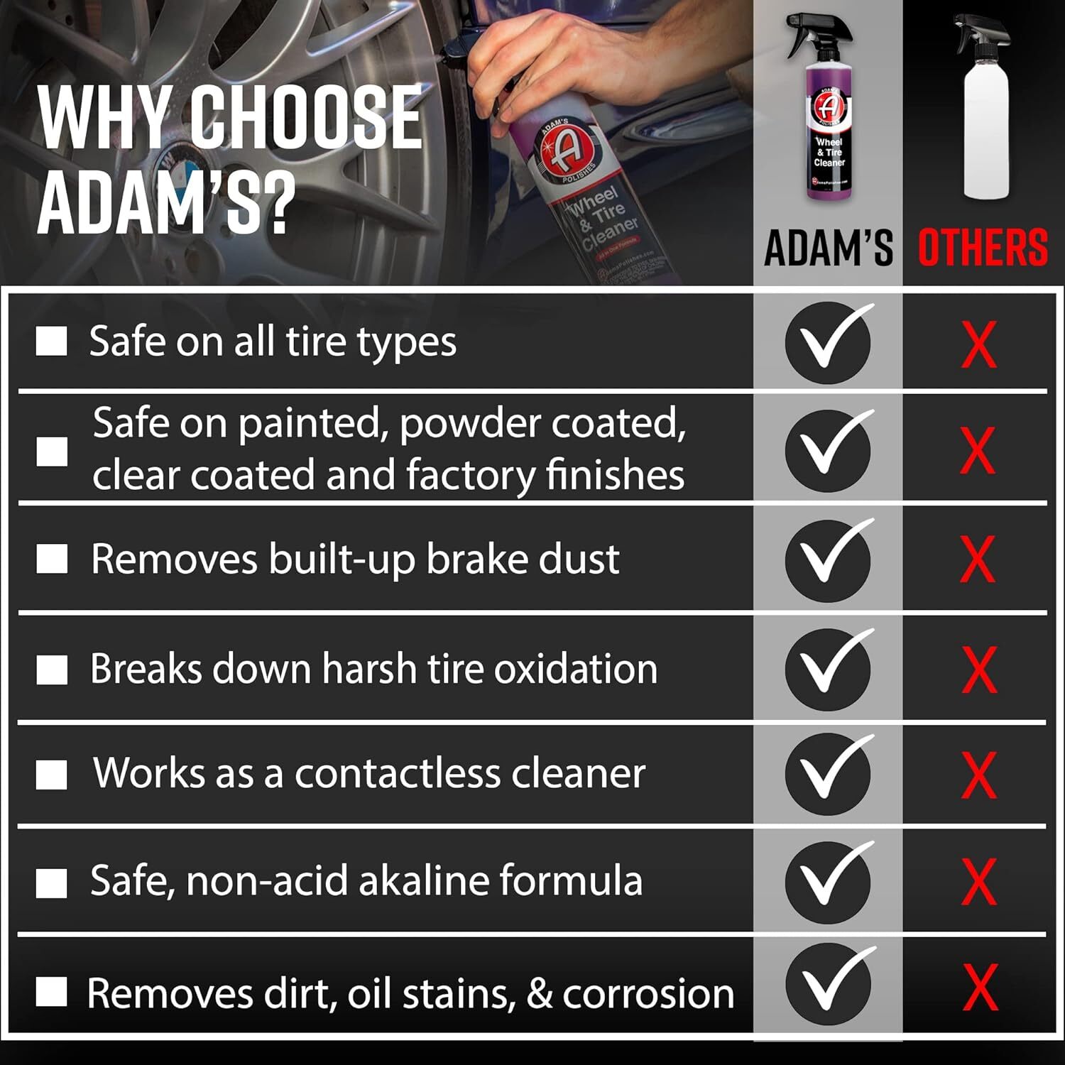 Adam’s Wheel & Tire Cleaner Gallon – Professional All In One Tire & Wheel Cleane