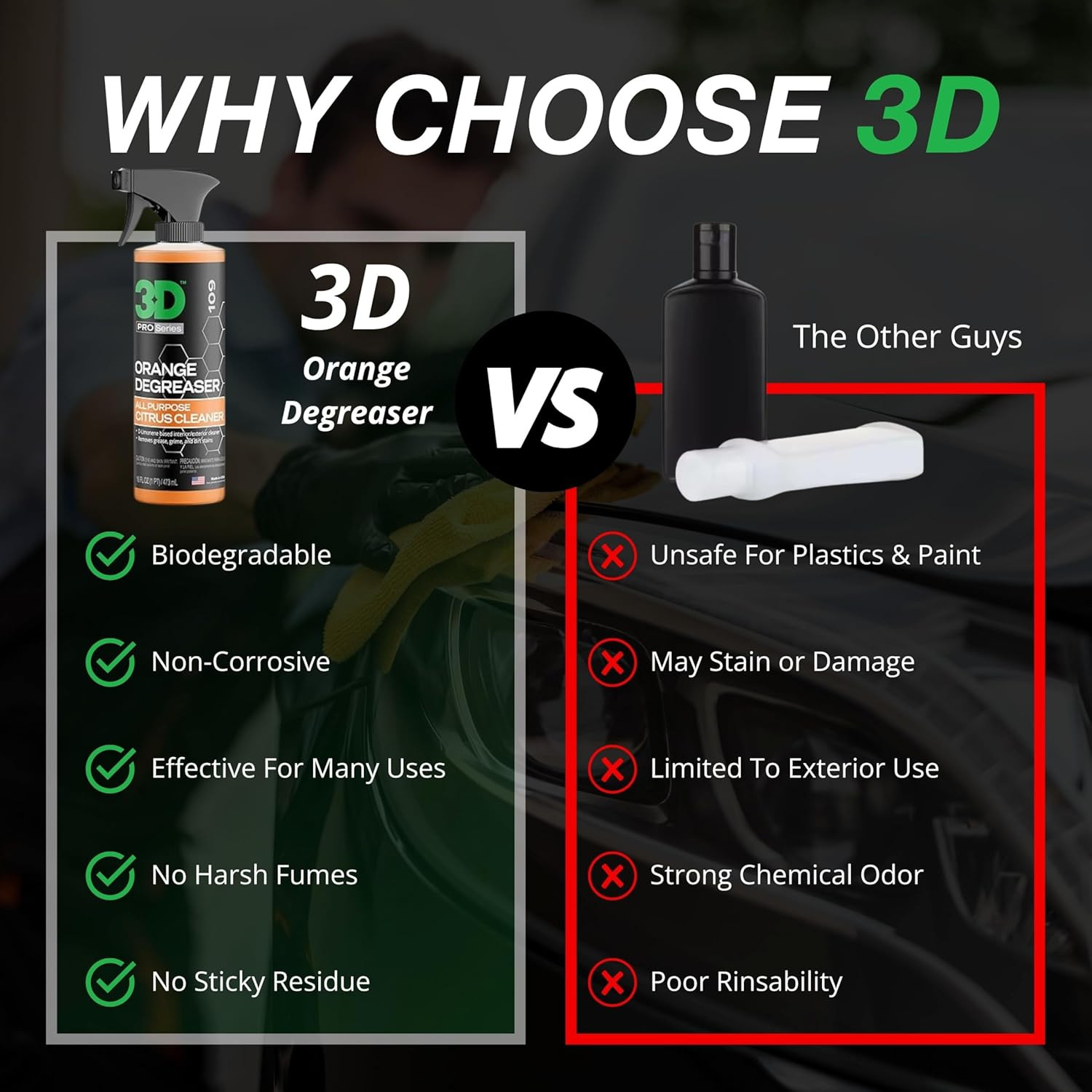Orange Degreaser – Citrus-Based Car Cleaner for Oil, Grease, Grime & Adhesives –