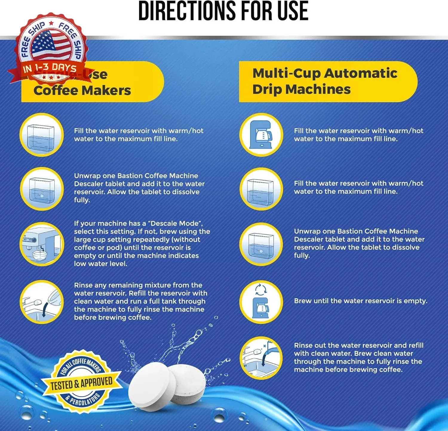 Bastion Coffee Machine Cleaner & Descaler Tablets – 24 Count | Deep Clean & Desc