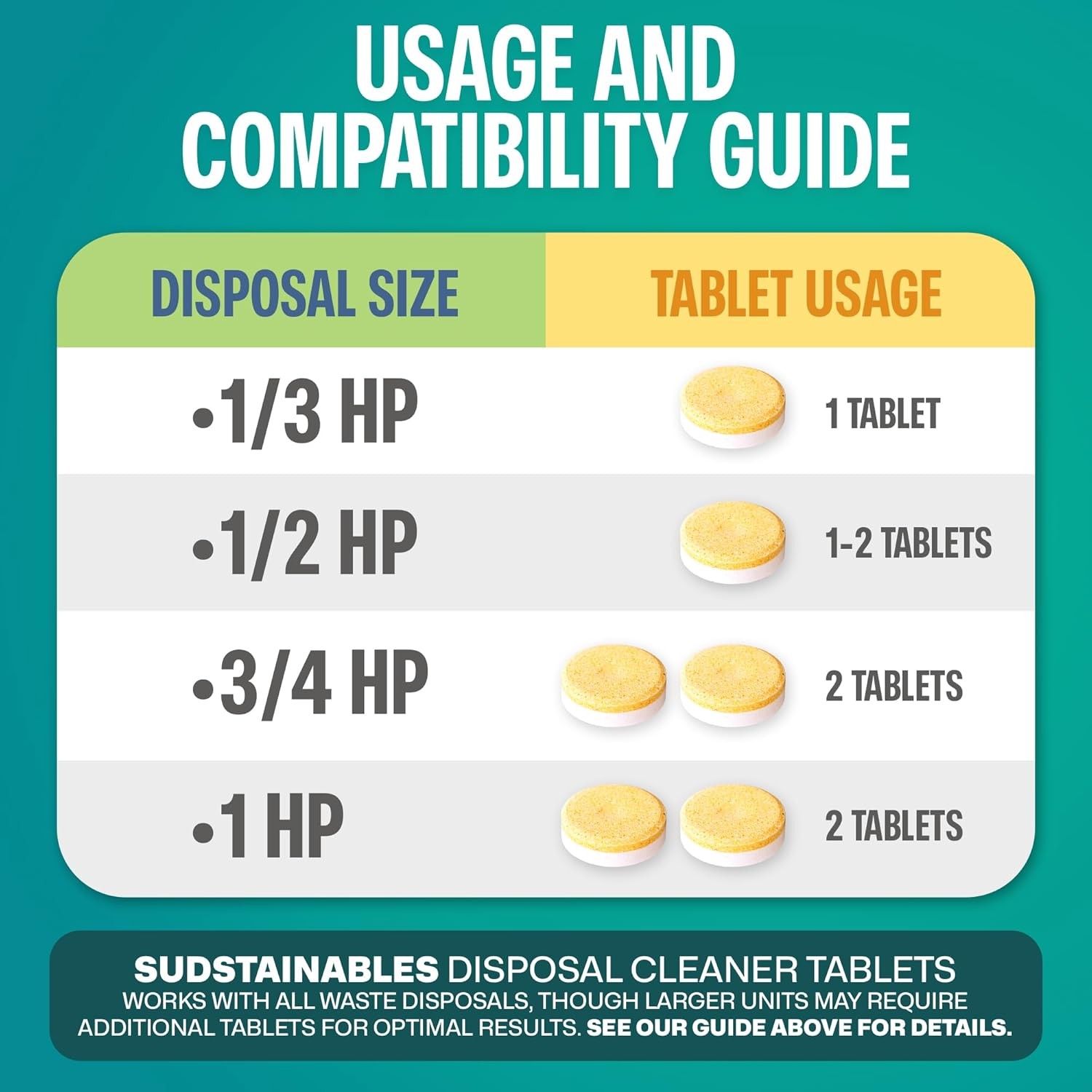 Garbage Disposal Cleaner Tablets 24-Pack – Sink Cleaner and Deodorizer, Disposal