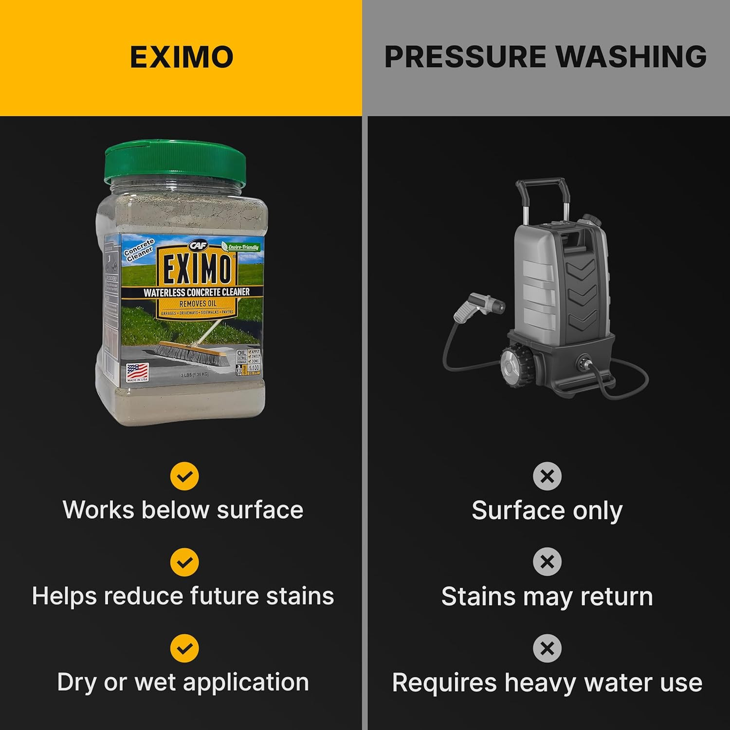 EXIMO Waterless Concrete Cleaner, Oil Stain Remover