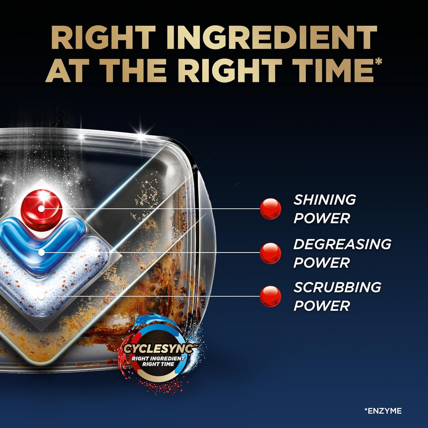 Ultimate Infinity Shine Dishwasher Pods, No Pre-Rinse Dishwasher Detergent Soap