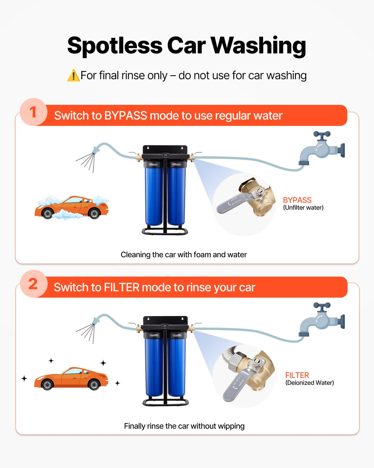 Deionized Water System for Car Wash Spotless DI Filter with TDS Meter