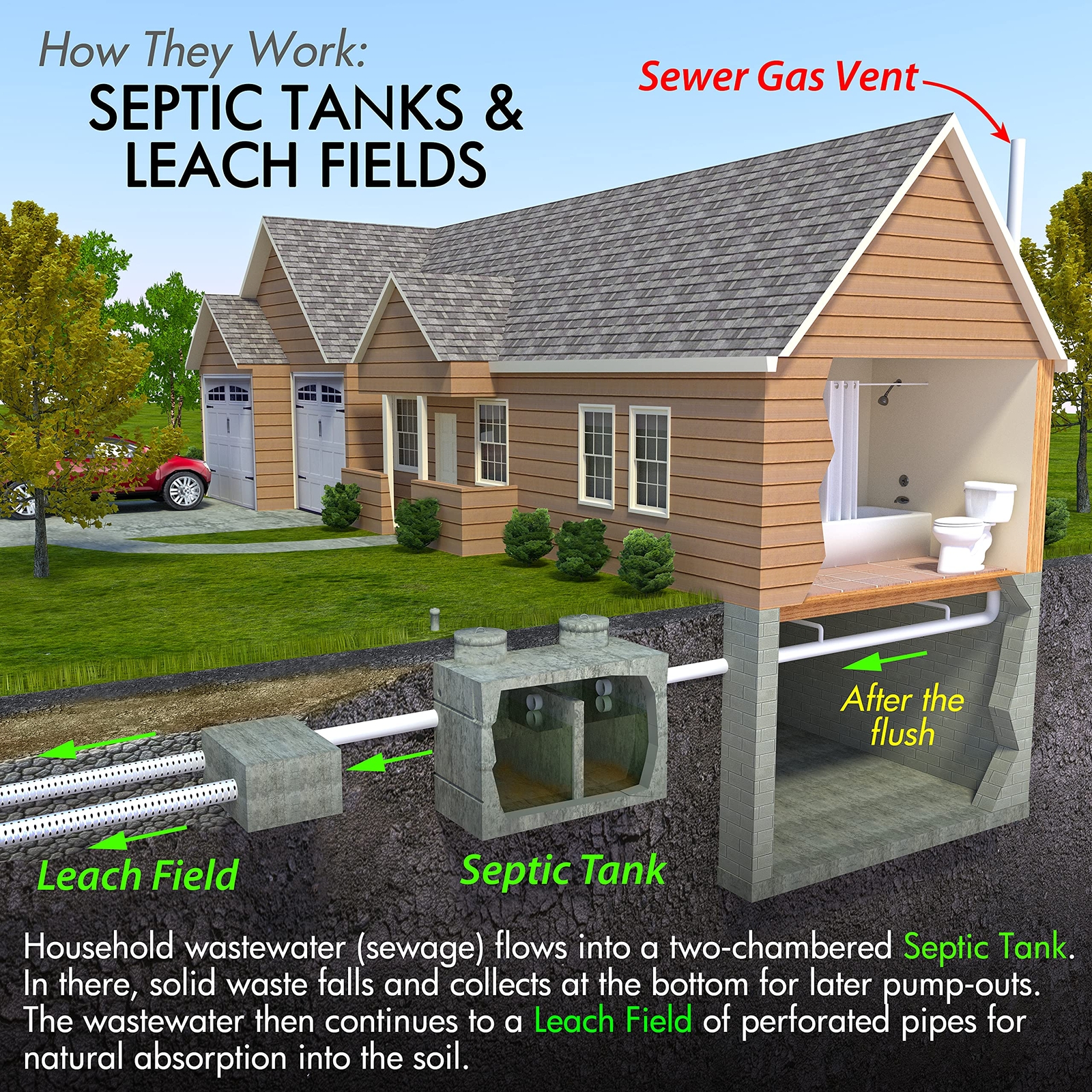 Septic Drainfield Repair Solution – Dissolves Hardened Soil 1 Gallon 4-Pack