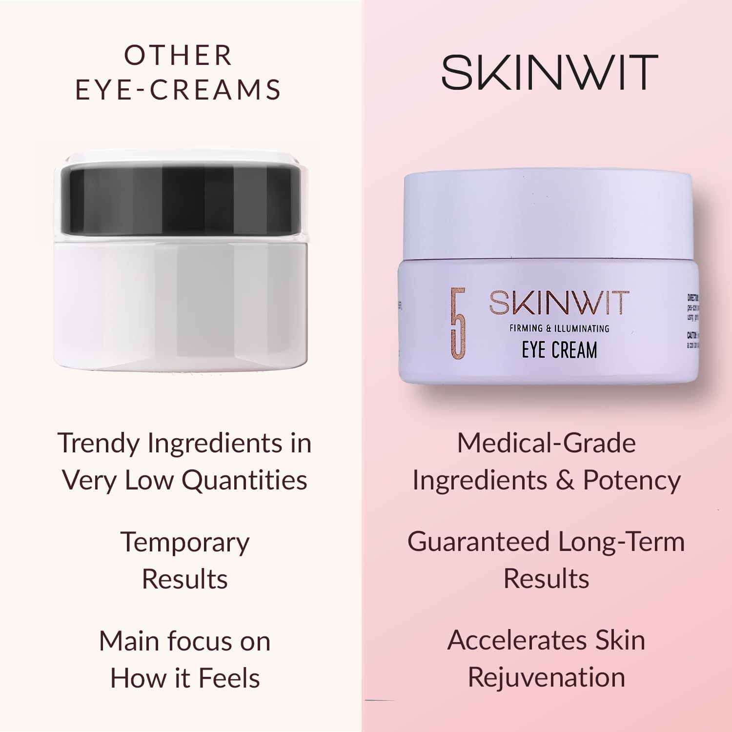 SKINWIT Under Eye Cream Anti Aging – Retinol, EGF, Hyaluronic Acid & Peptides