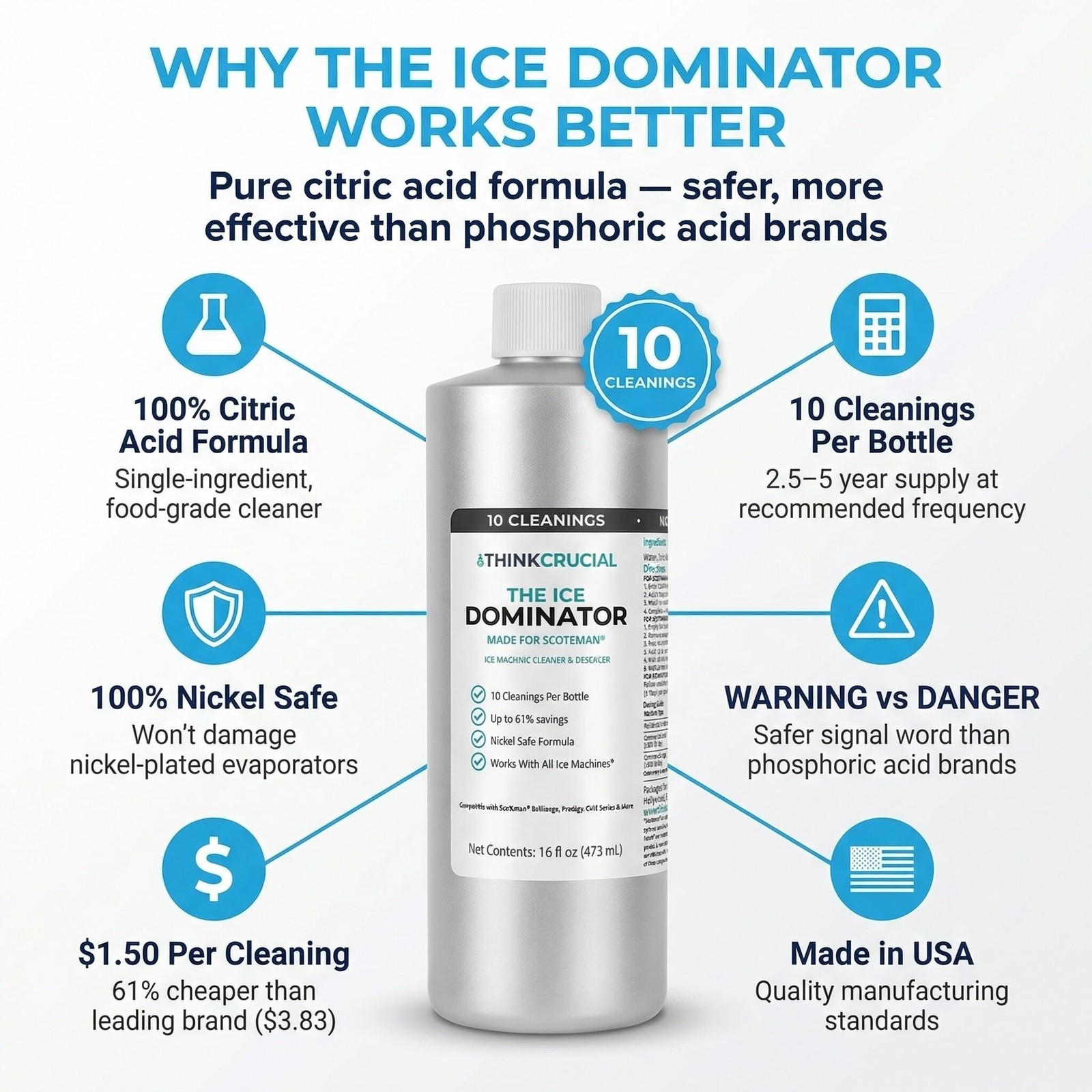 Ice Machine Cleaner & Descaler – THE ICE DOMINATOR – 10 Cleanings – with Scot…