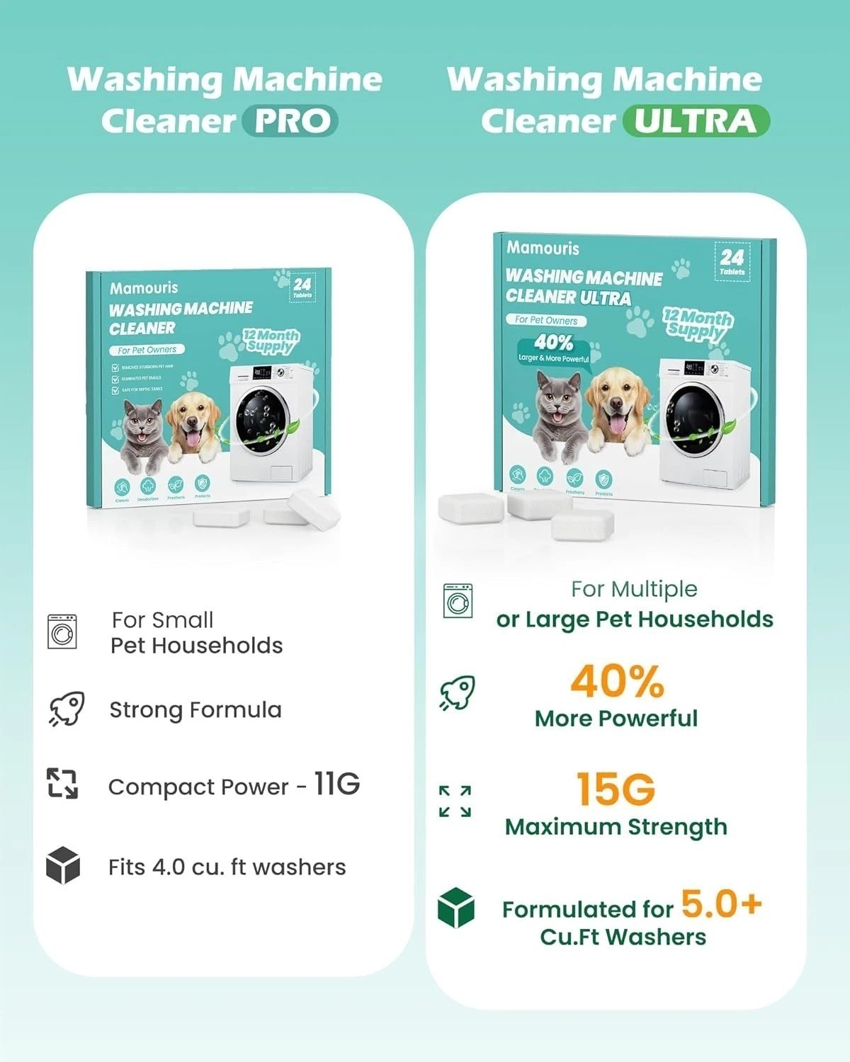 Washing Machine Cleaner Tablets 24 Count Deep Clean Odor Remover 1 Year Supply