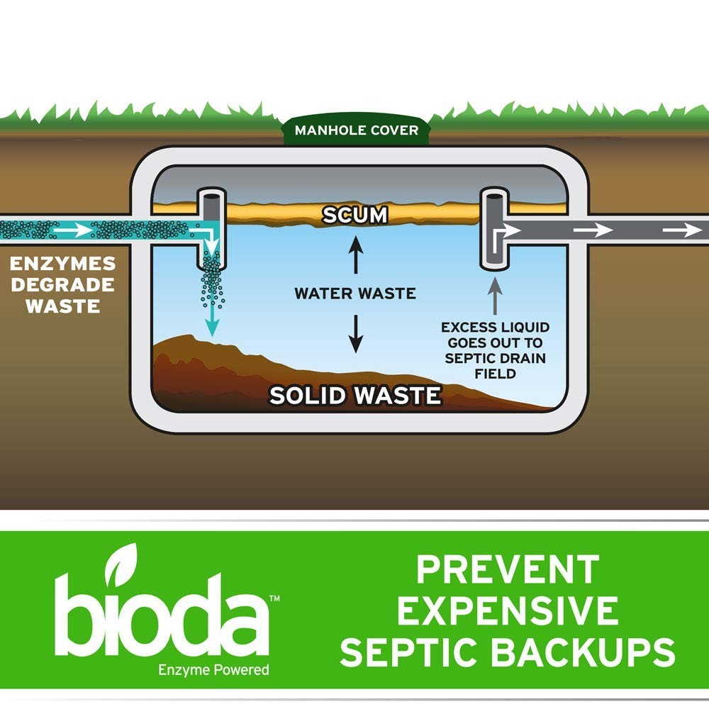 Septic System Maintenance: 6-Pack Dissolvable Pouches for Safe Waste Breakdown