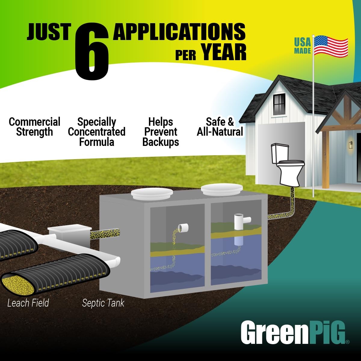 Septic Tank Treatment Pucks – Enzyme & Bacteria-Based Treatment for Preventat…