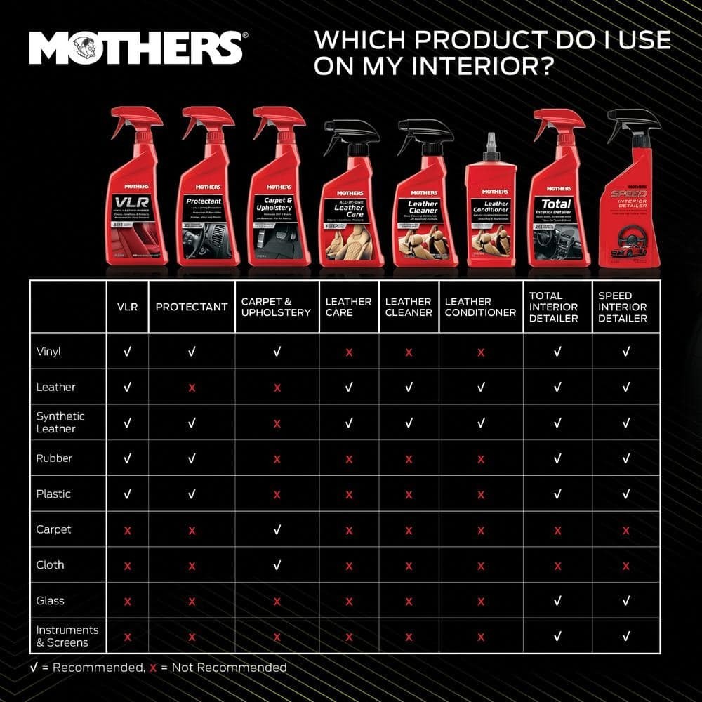 Vinyl Leather Rubber Cleaner & Protectant Interior Care pH Balanced Spray 24oz