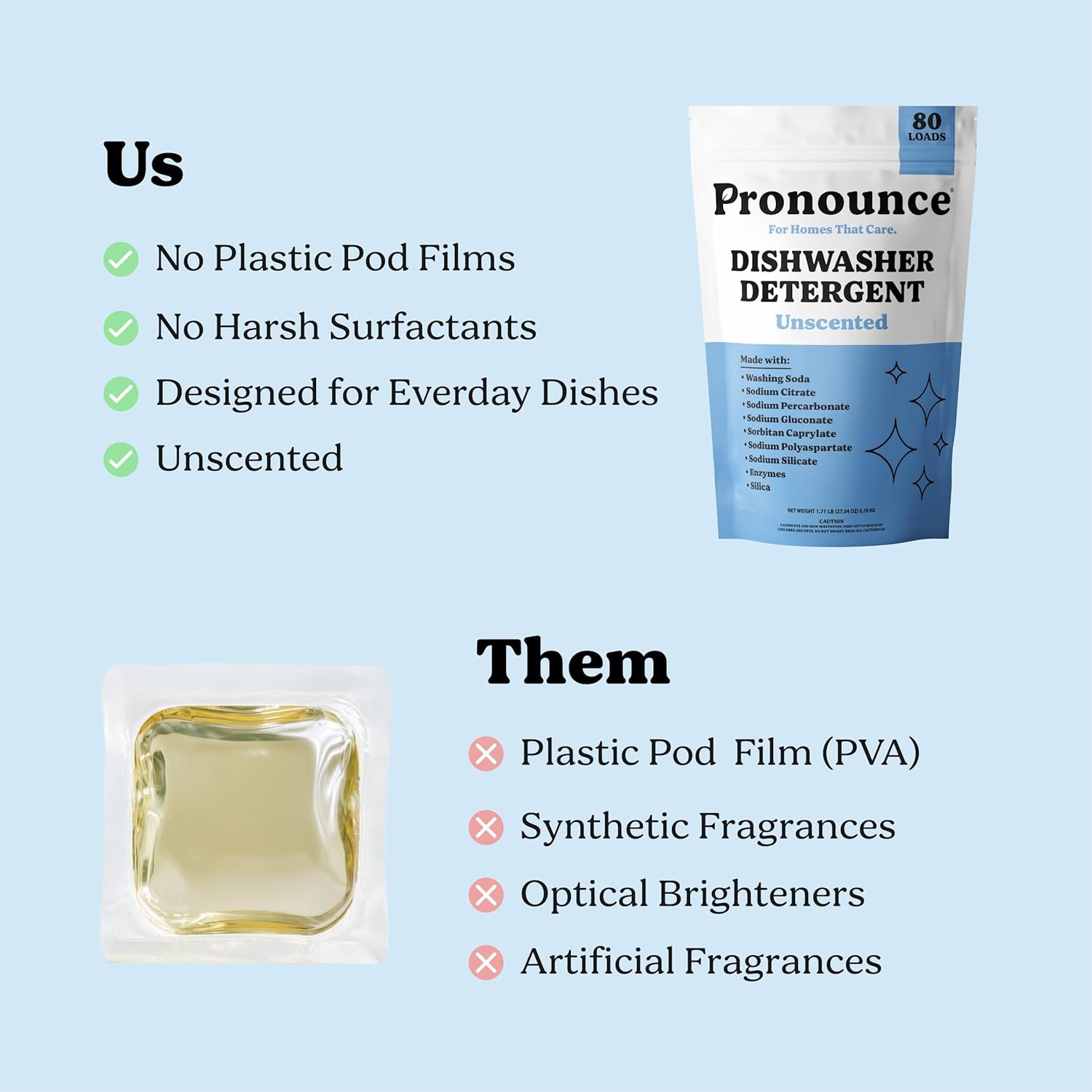 Dishwasher Detergent Powder – Cleaner Ingredients, Fragrance Free – Ultra Concen
