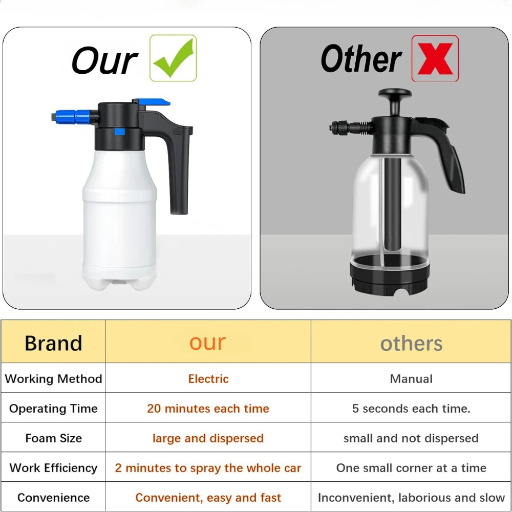 Electric Foam Sprayer Rechargeable Car Washing Irrigation Cleaner Cleaning Tools