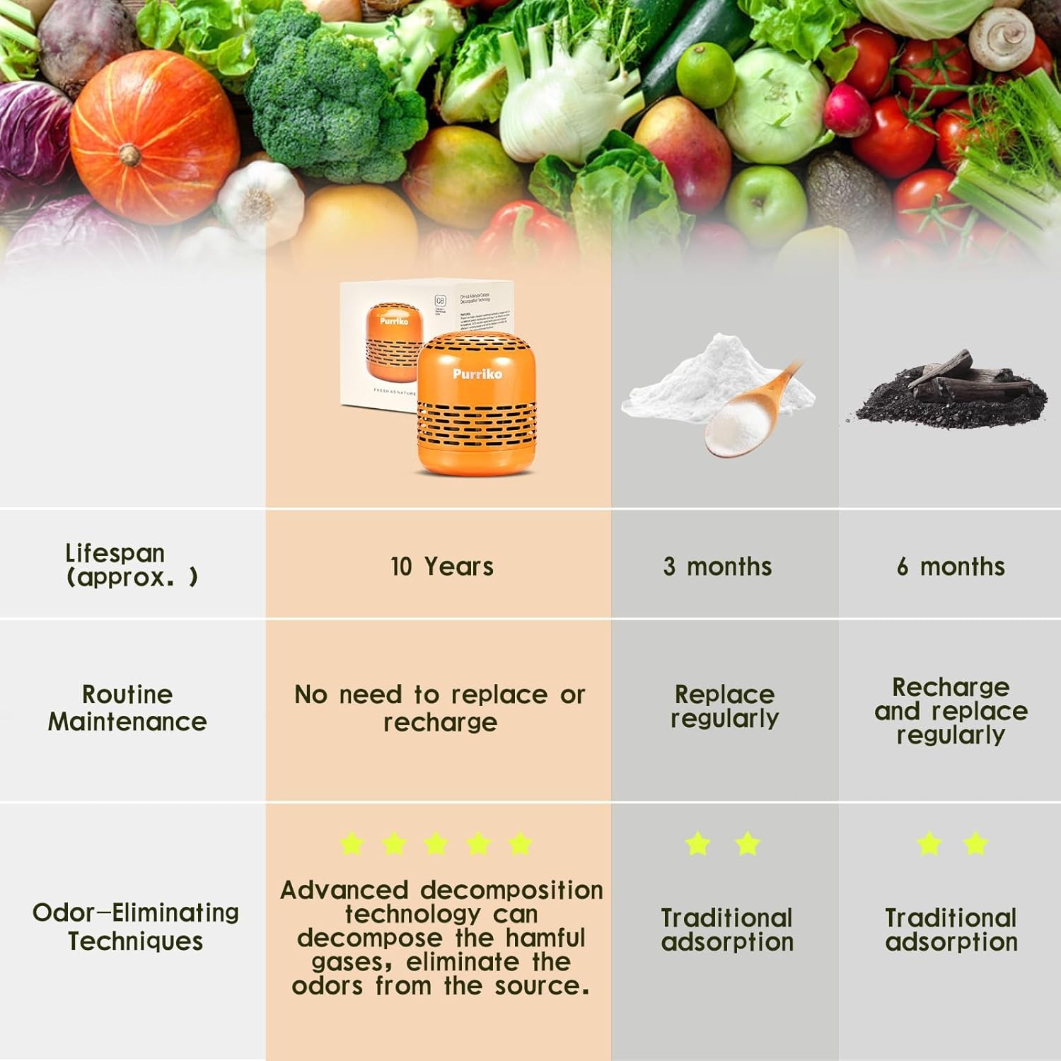 Refrigerator Deodorizer,Refrigerator Odor Eliminator,Fridge Deodorizer,Effective