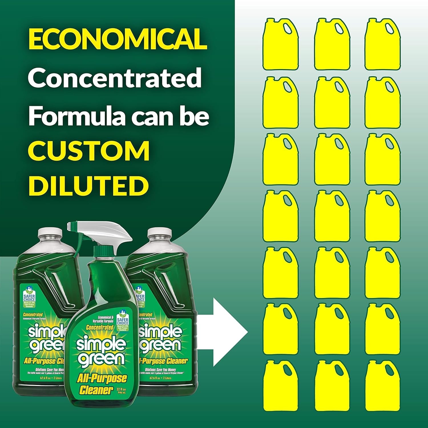 Eco-Friendly All-Purpose Cleaner Spray & Refill Set – 166.4 oz Green Solution