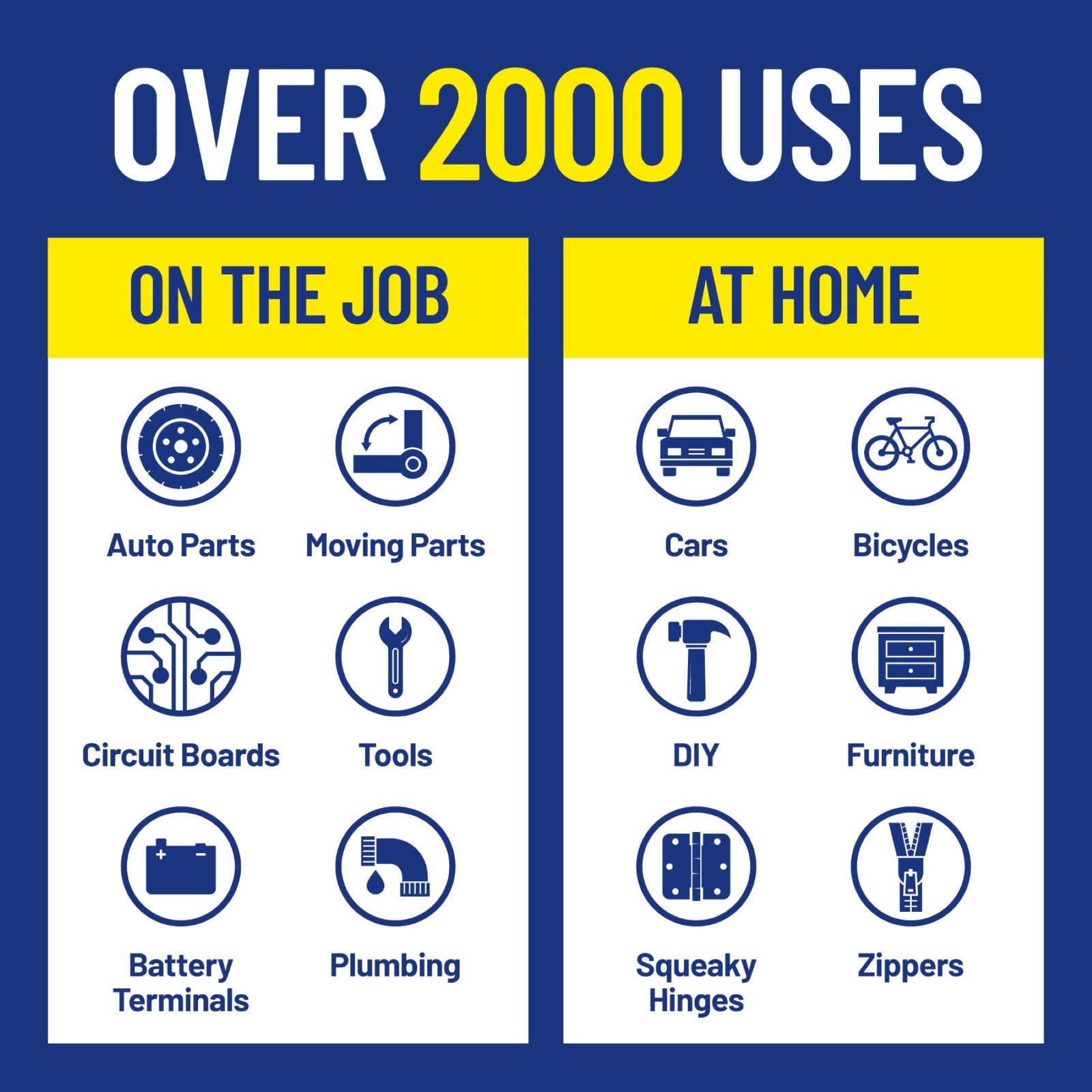 2 PACK WD-40 Multi-Use Product Multi-Use Product Displaces Moisture, 1 Gallon
