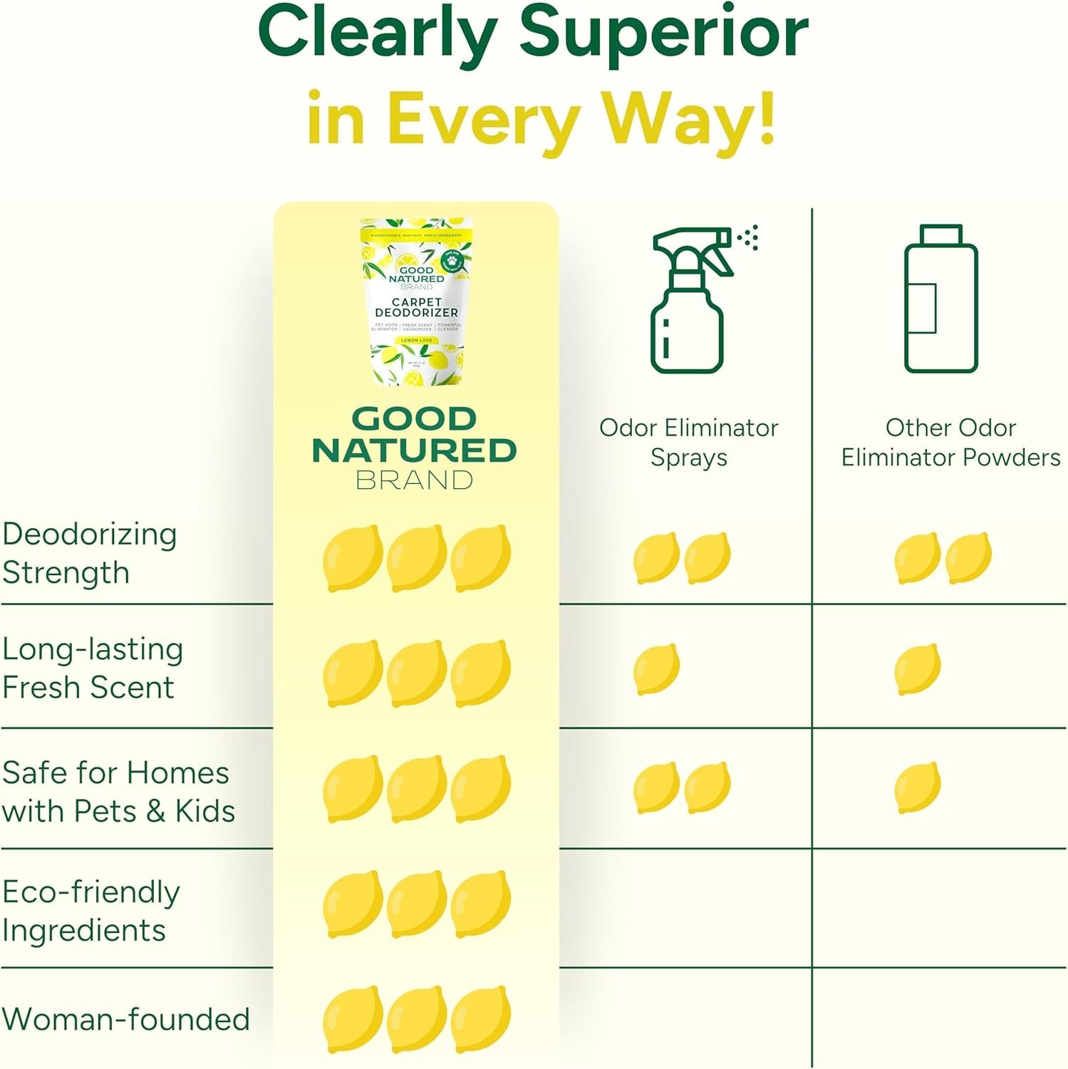 Brand | Carpet Deodorizer & Freshener Powder | 31 oz Pet Odor Eliminator for …