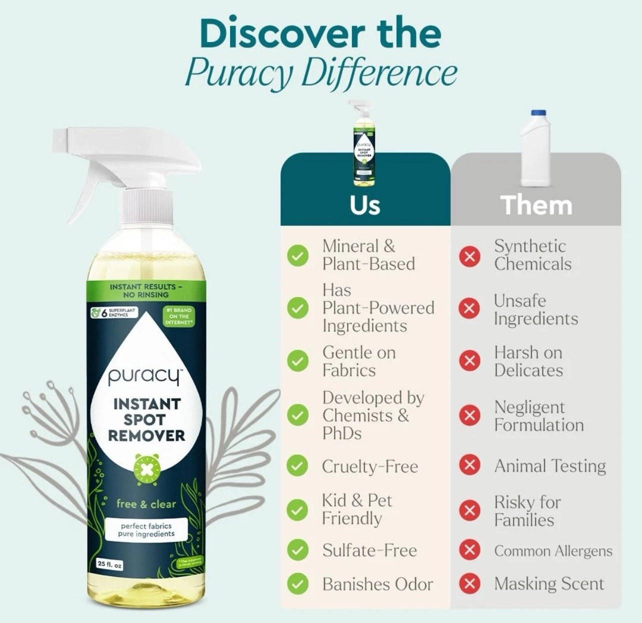 Puracy Laundry Stain Remover for Clothes Laundry – Carpet Stain Remover Carpe…